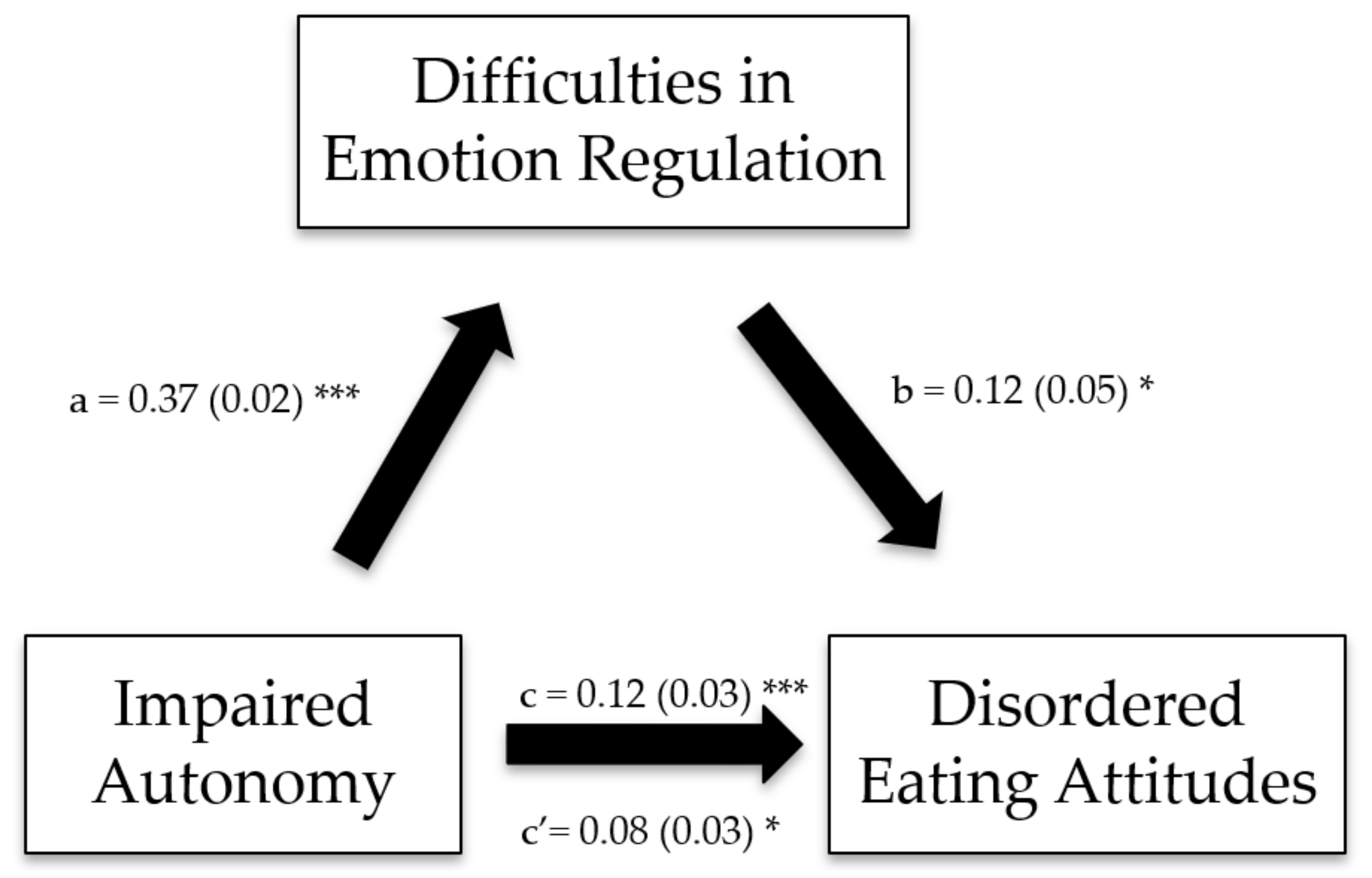 Ijerph 19 11620 g001 550