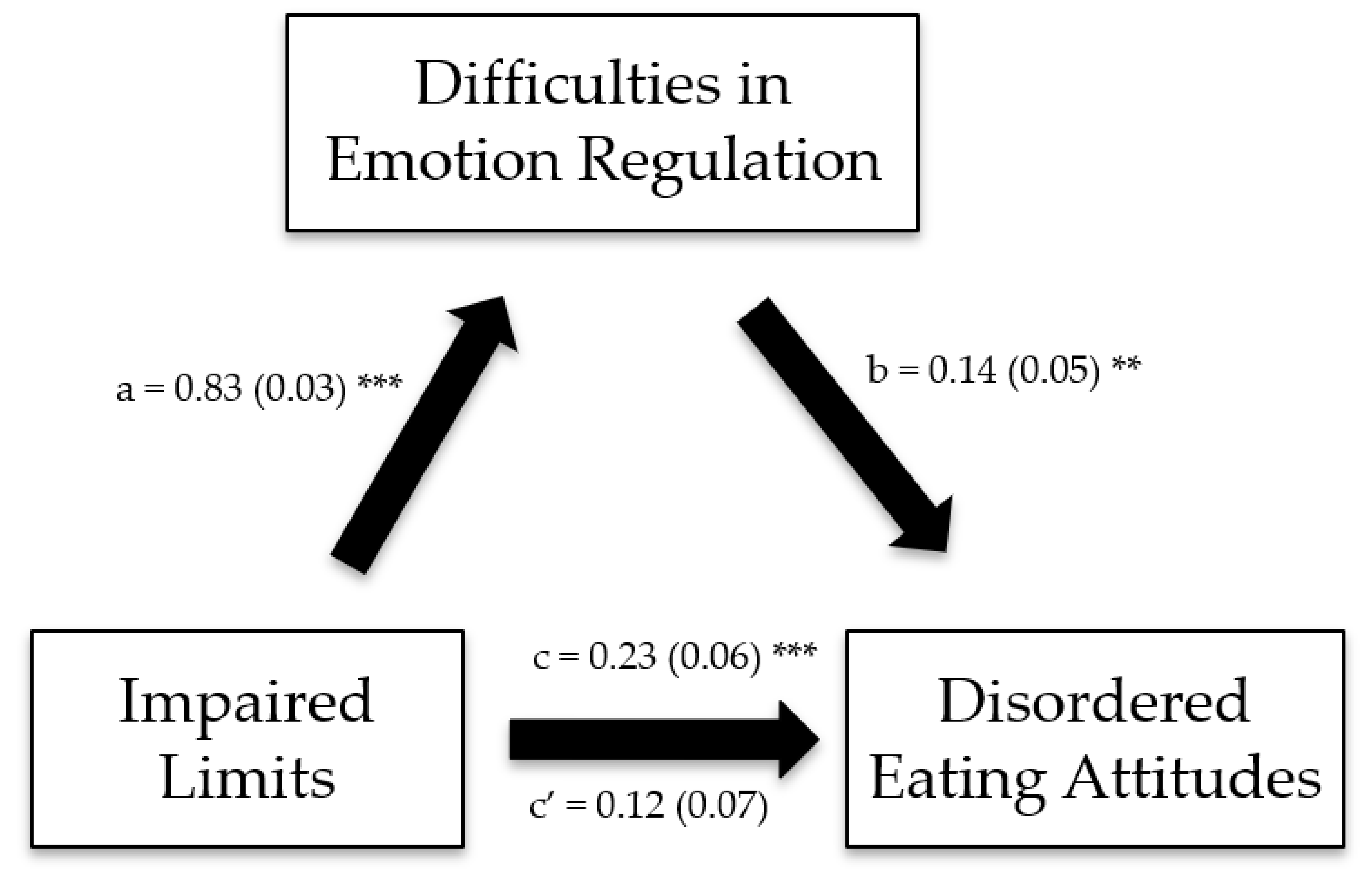 Ijerph 19 11620 g002 550
