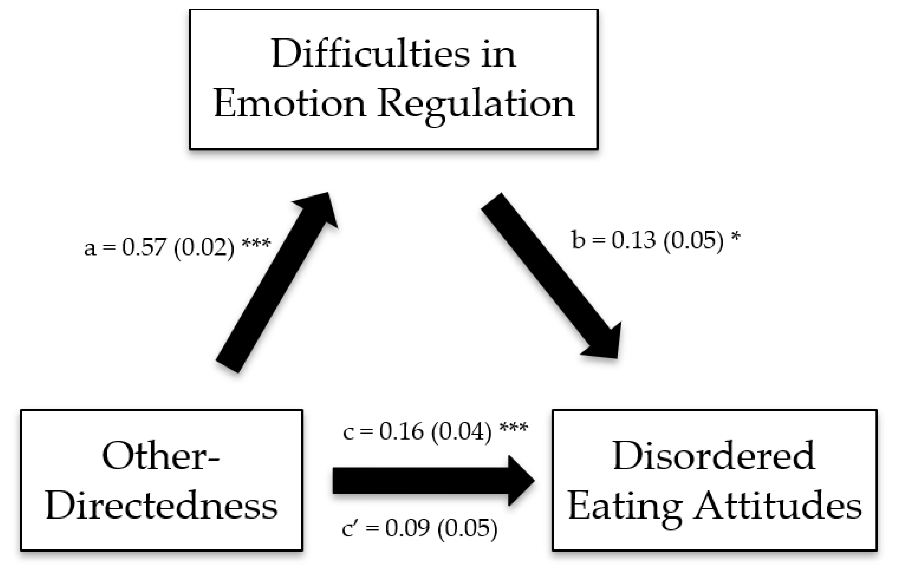 Ijerph 19 11620 g003 550