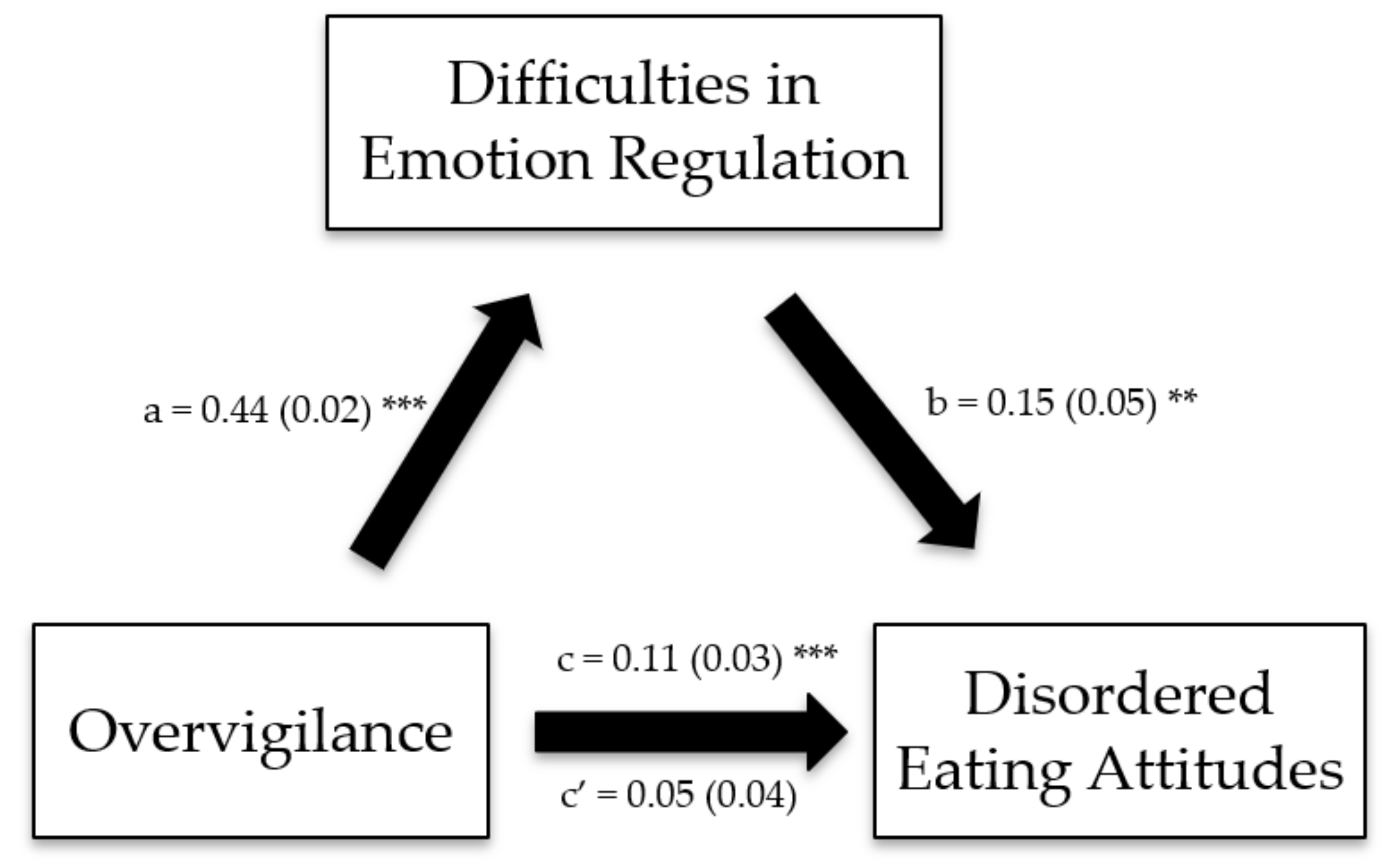 Ijerph 19 11620 g004 550