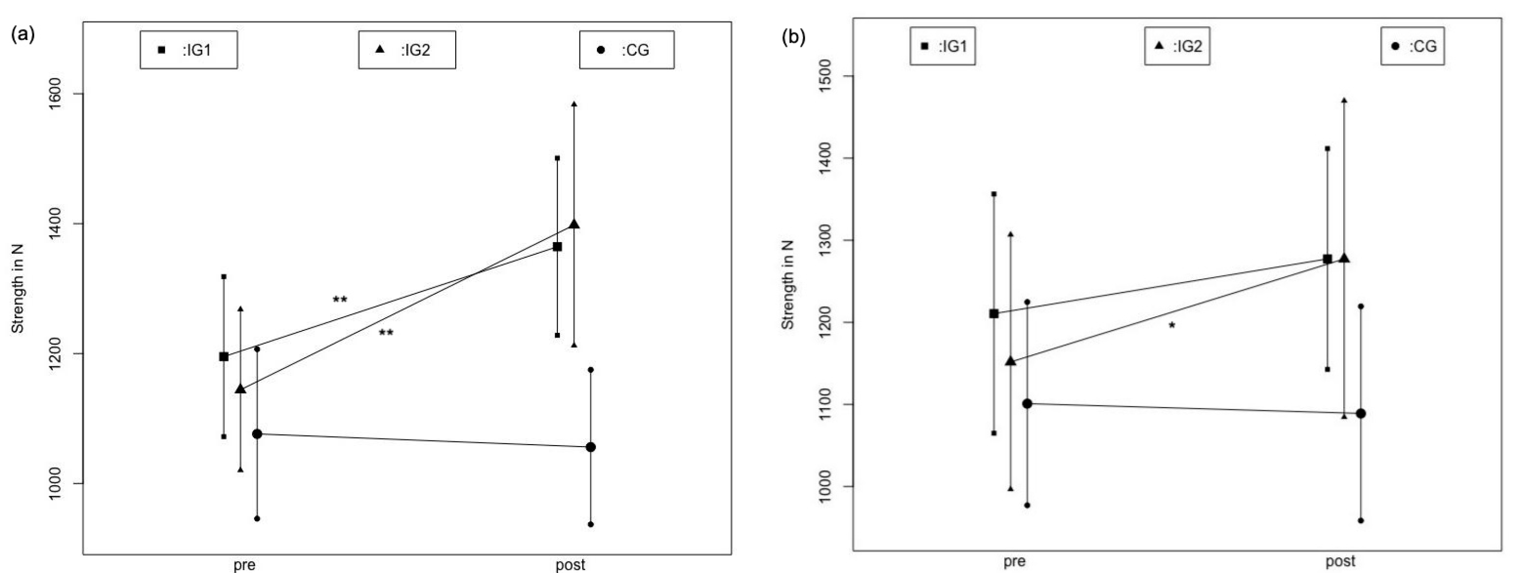 Ijerph 19 11621 g003