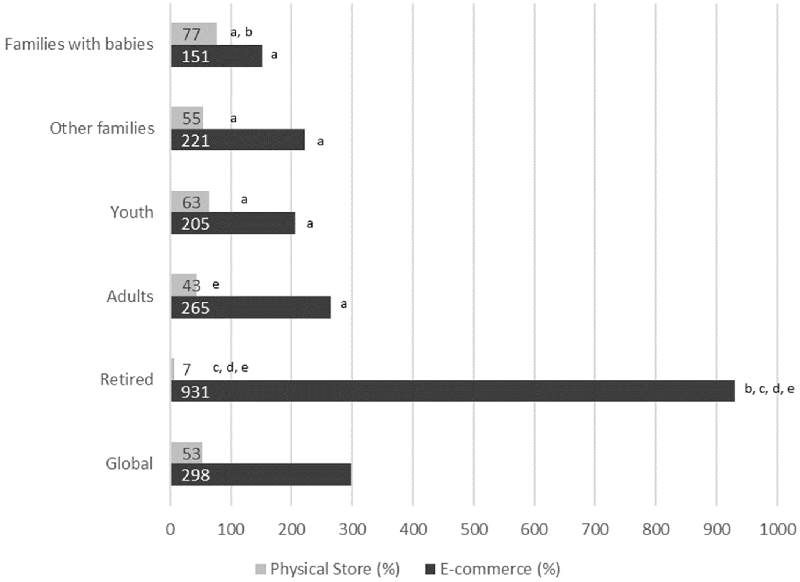 Ijerph 19 11624 g003