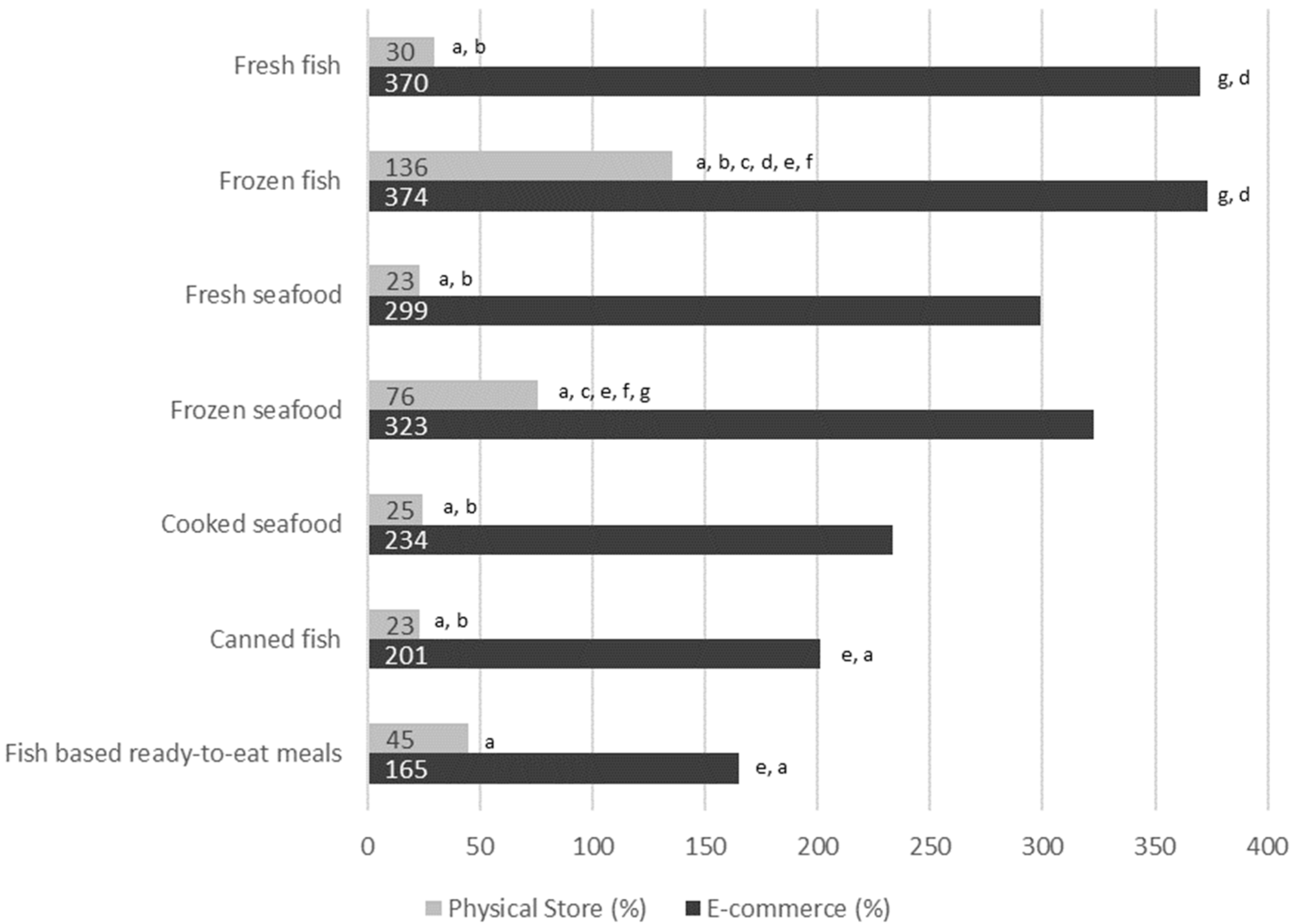 Ijerph 19 11624 g005