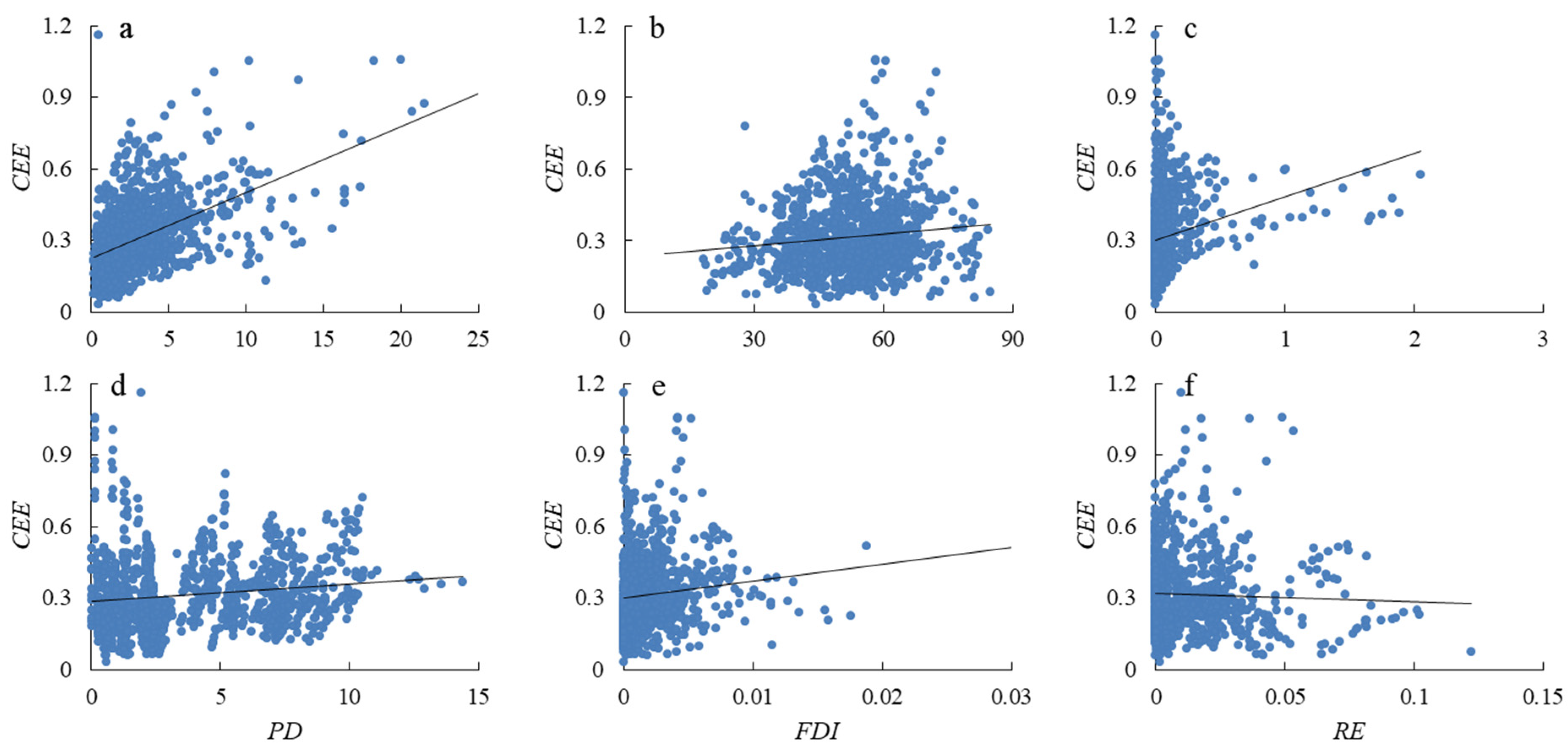 Ijerph 19 11625 g004 Ijerph 19 11625 g004