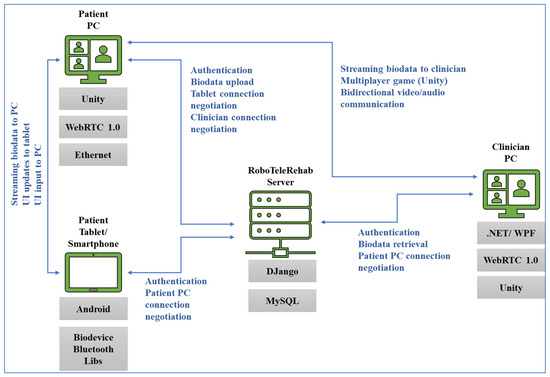 BB- WebRTC Network Limiter, Force Enable Copy