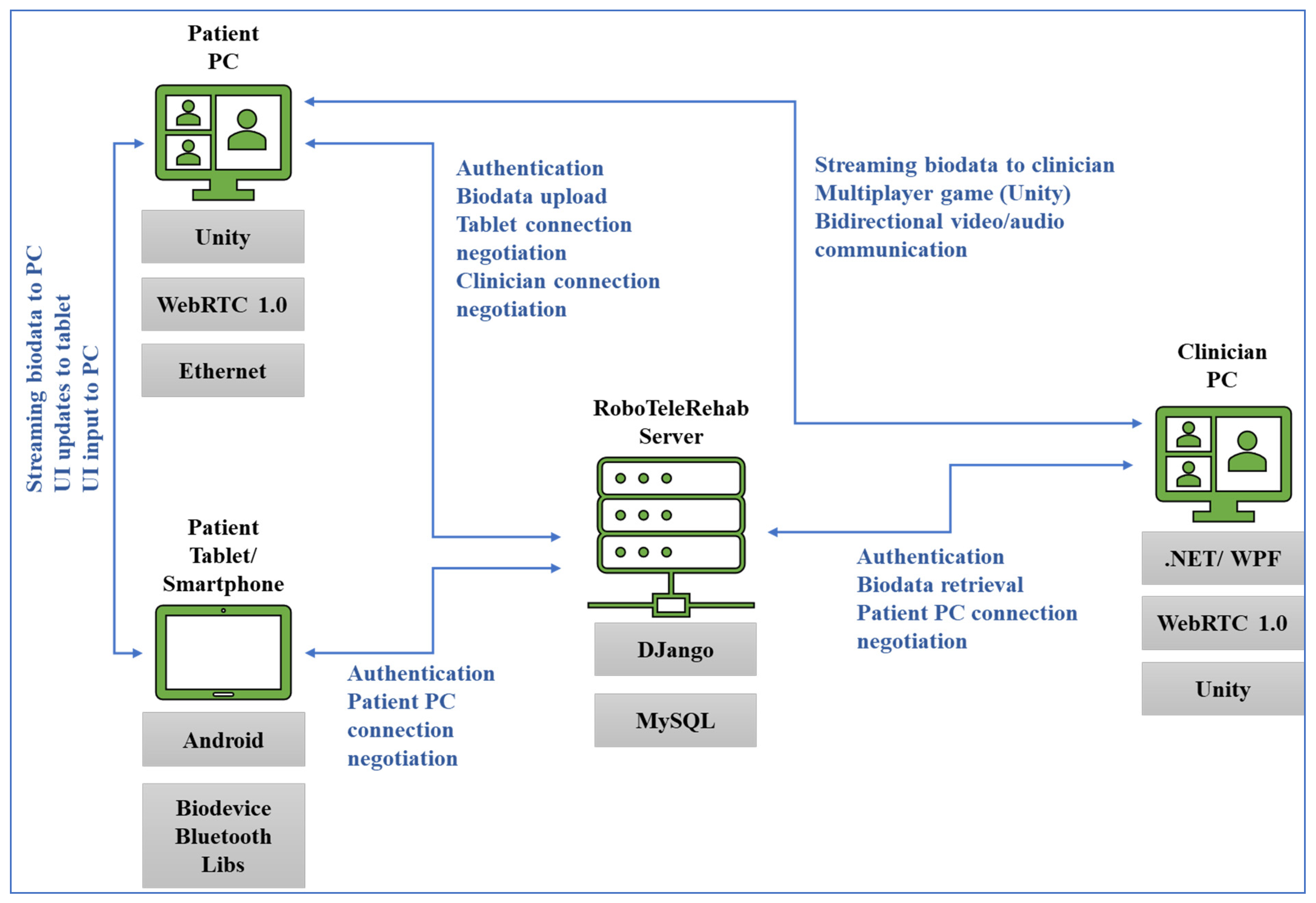 Ijerph 19 11628 g002 550