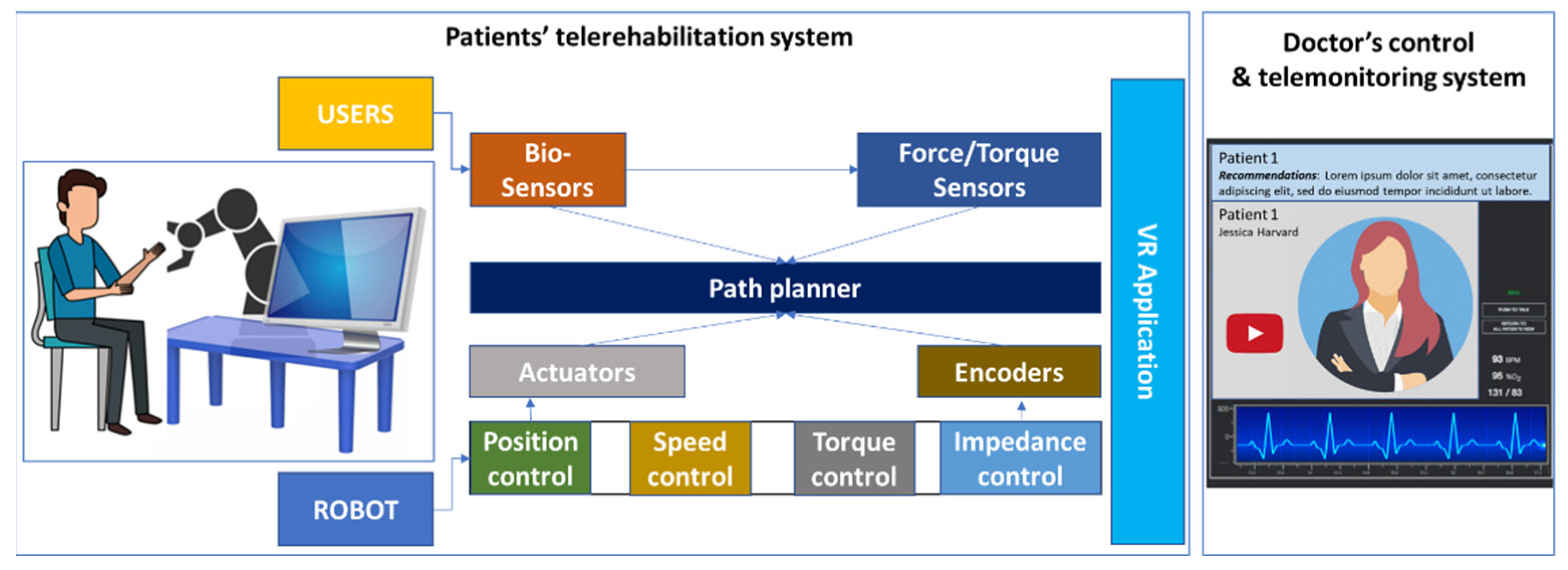 Ijerph 19 11628 g003 550