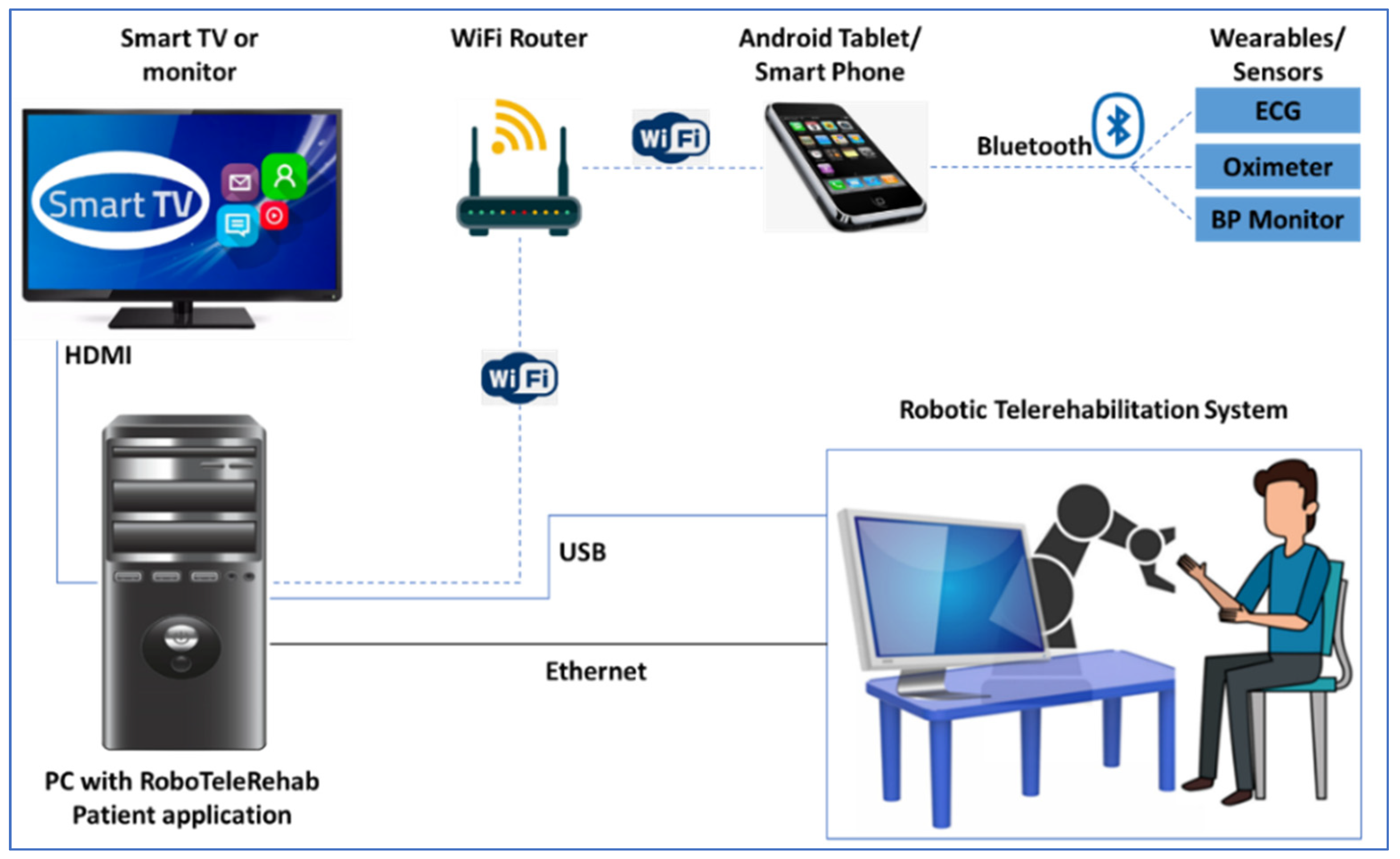 Ijerph 19 11628 g005 550