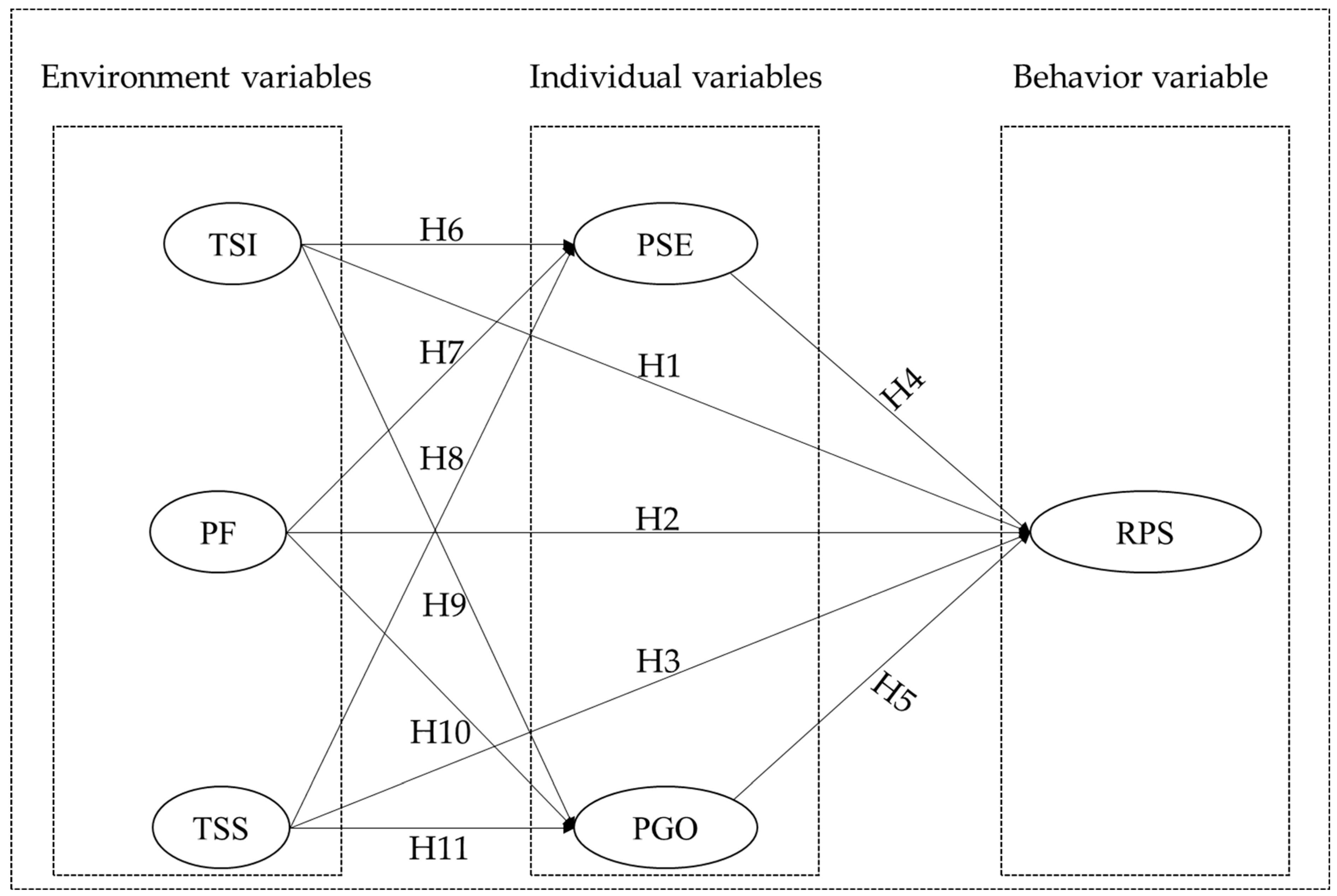 Ijerph 19 11630 g001 Ijerph 19 11630 g001