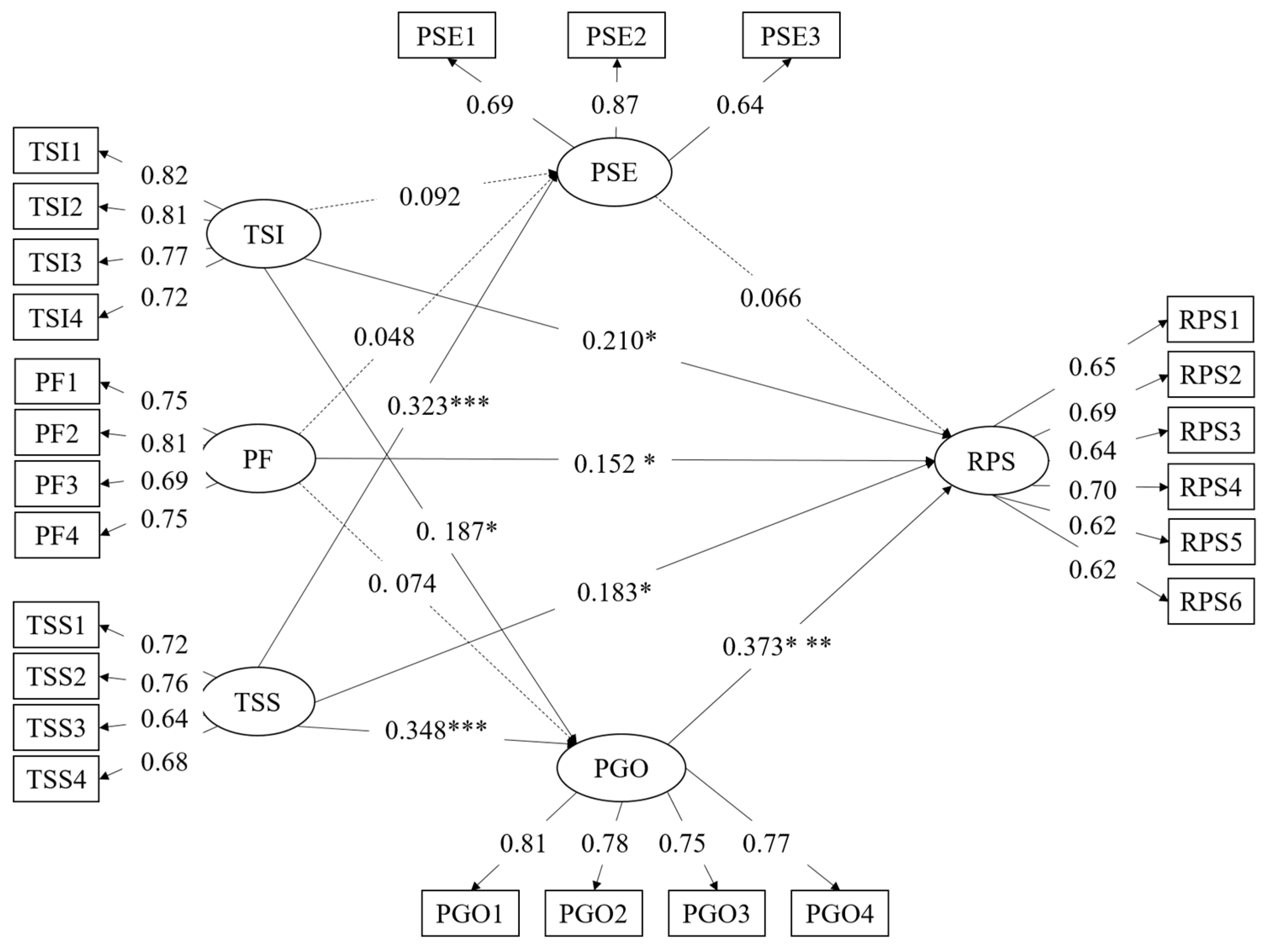 Ijerph 19 11630 g002 Ijerph 19 11630 g002