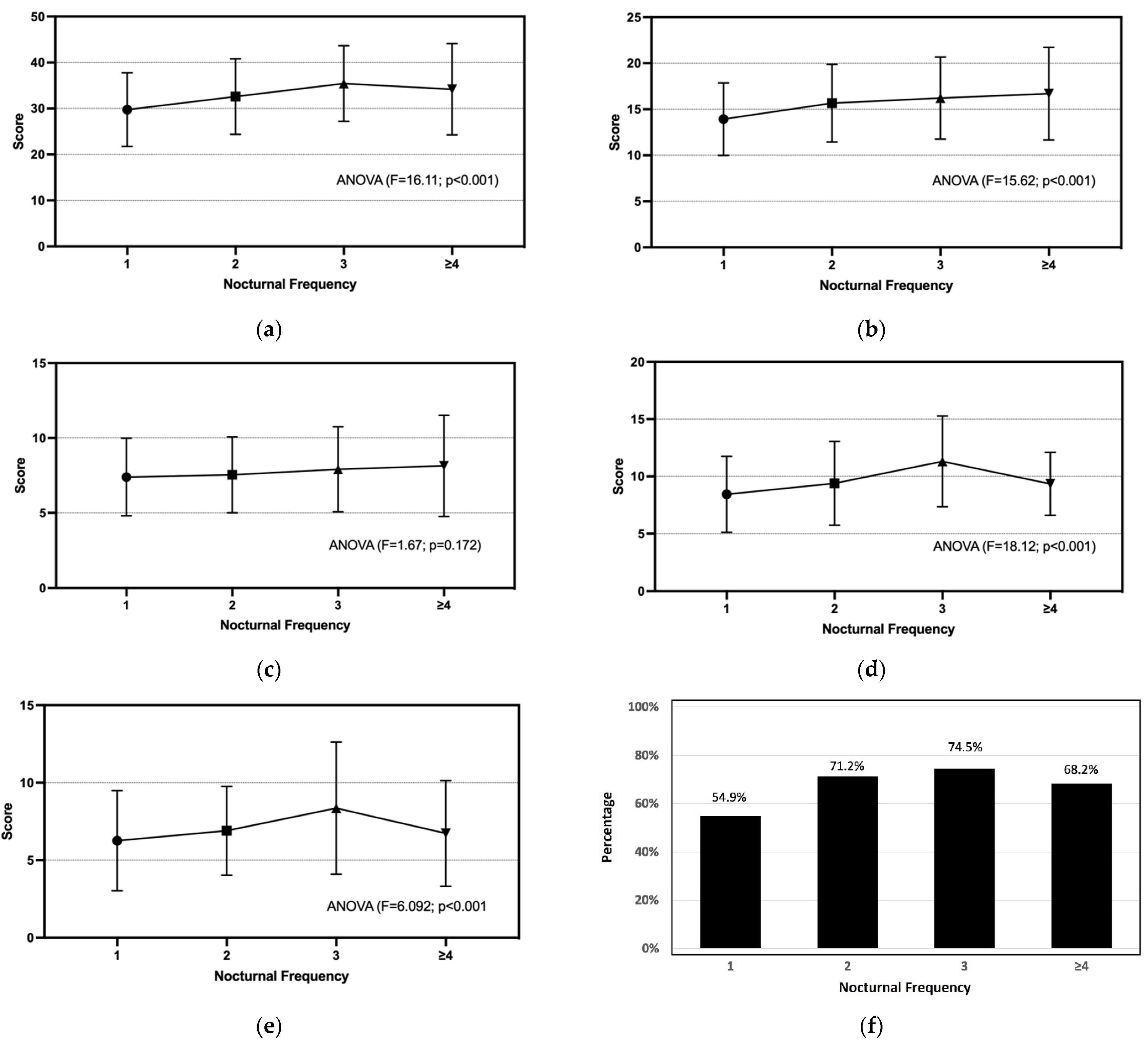 Ijerph 19 11632 g001