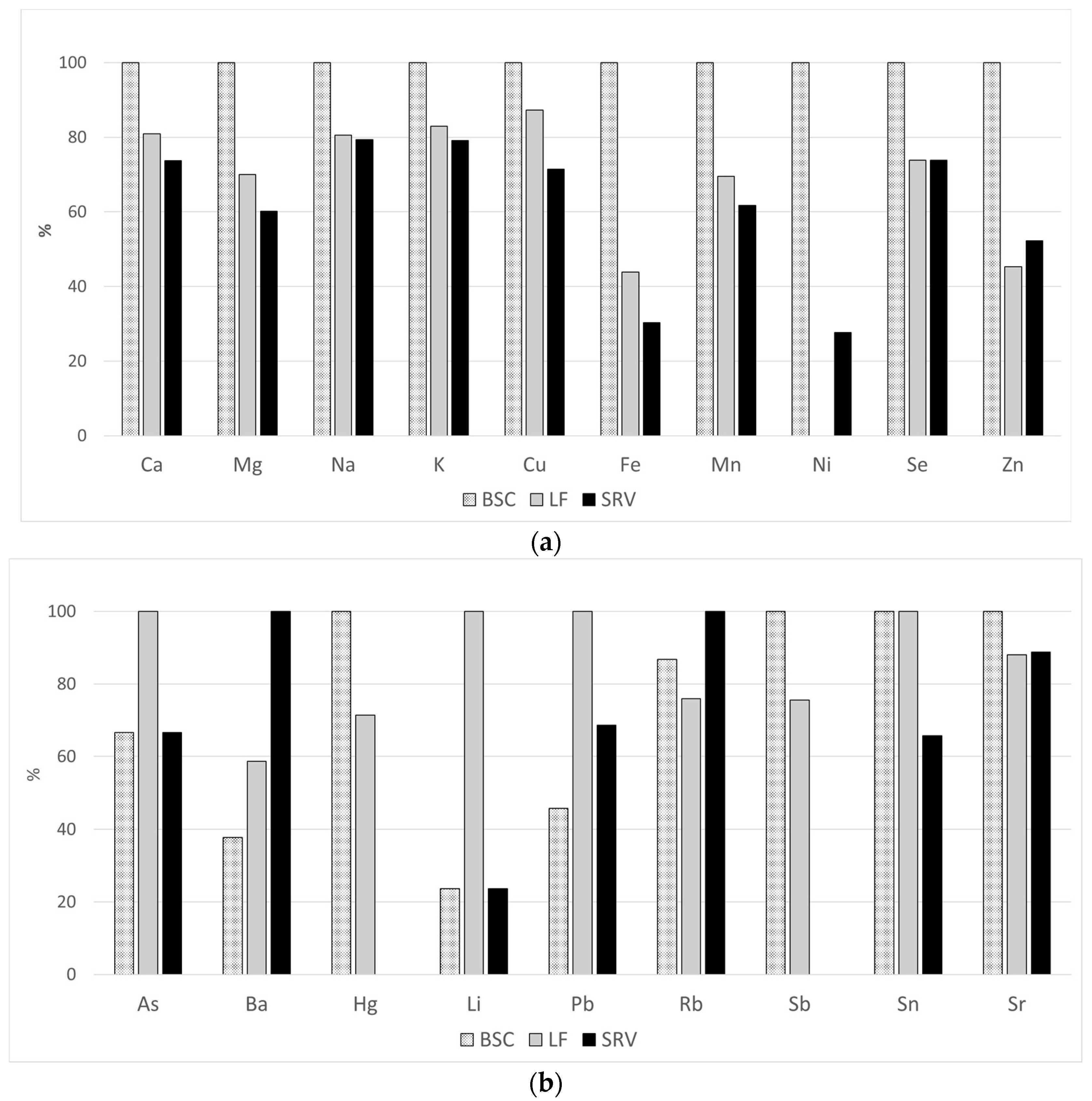 Ijerph 19 11635 g002 Ijerph 19 11635 g002