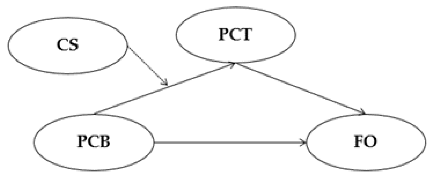 Ijerph 19 11636 g002