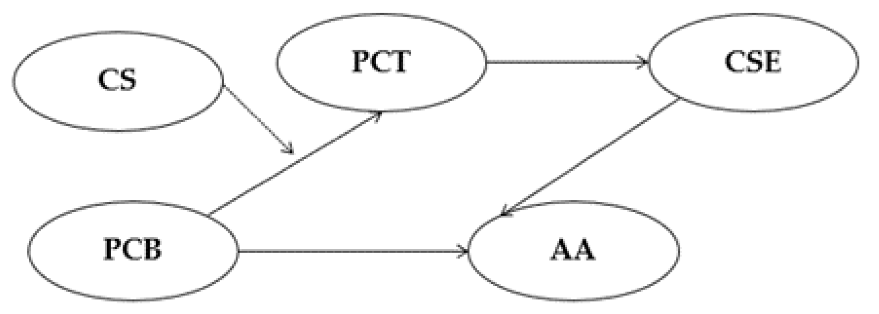 Ijerph 19 11636 g003