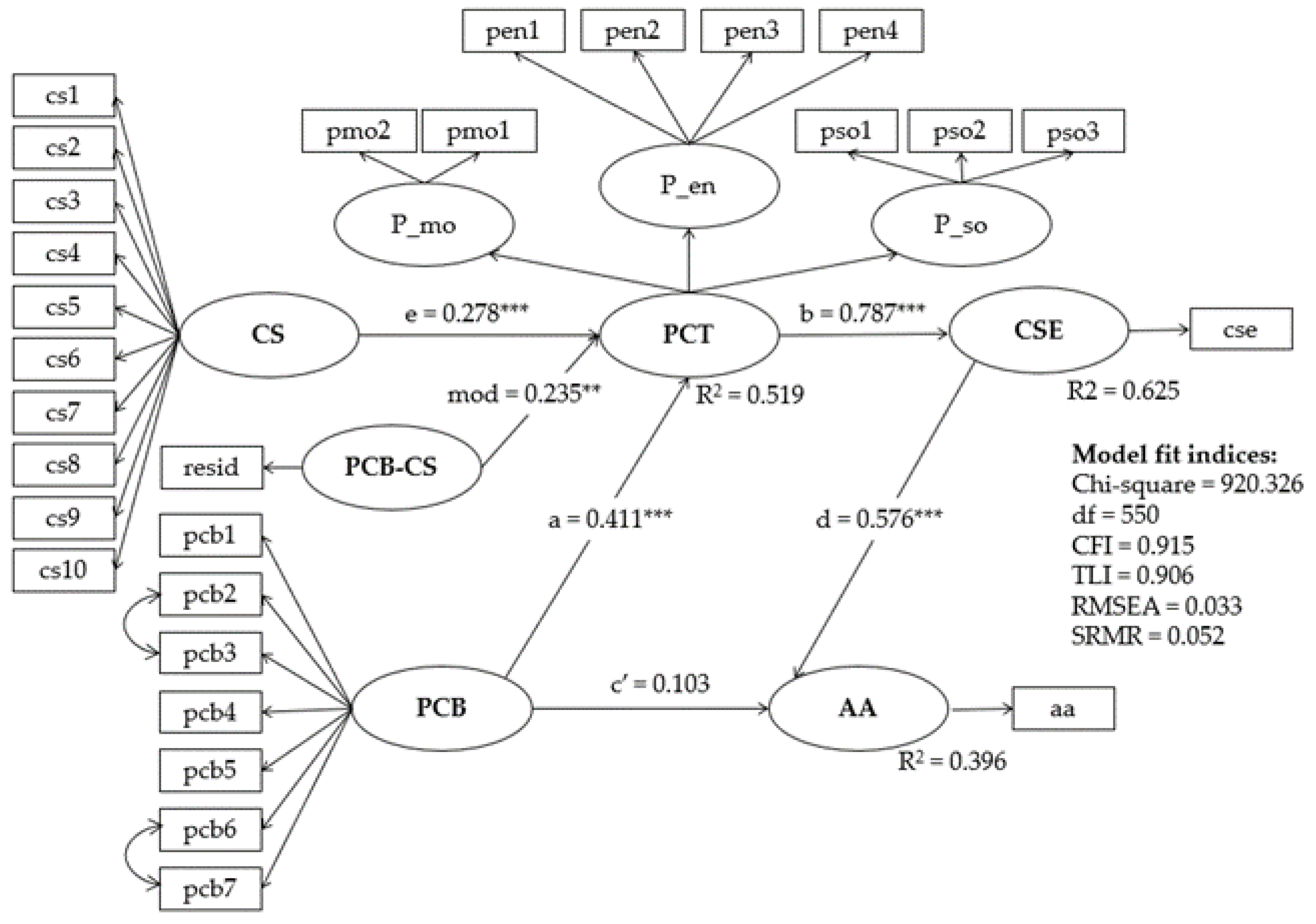 Ijerph 19 11636 g005