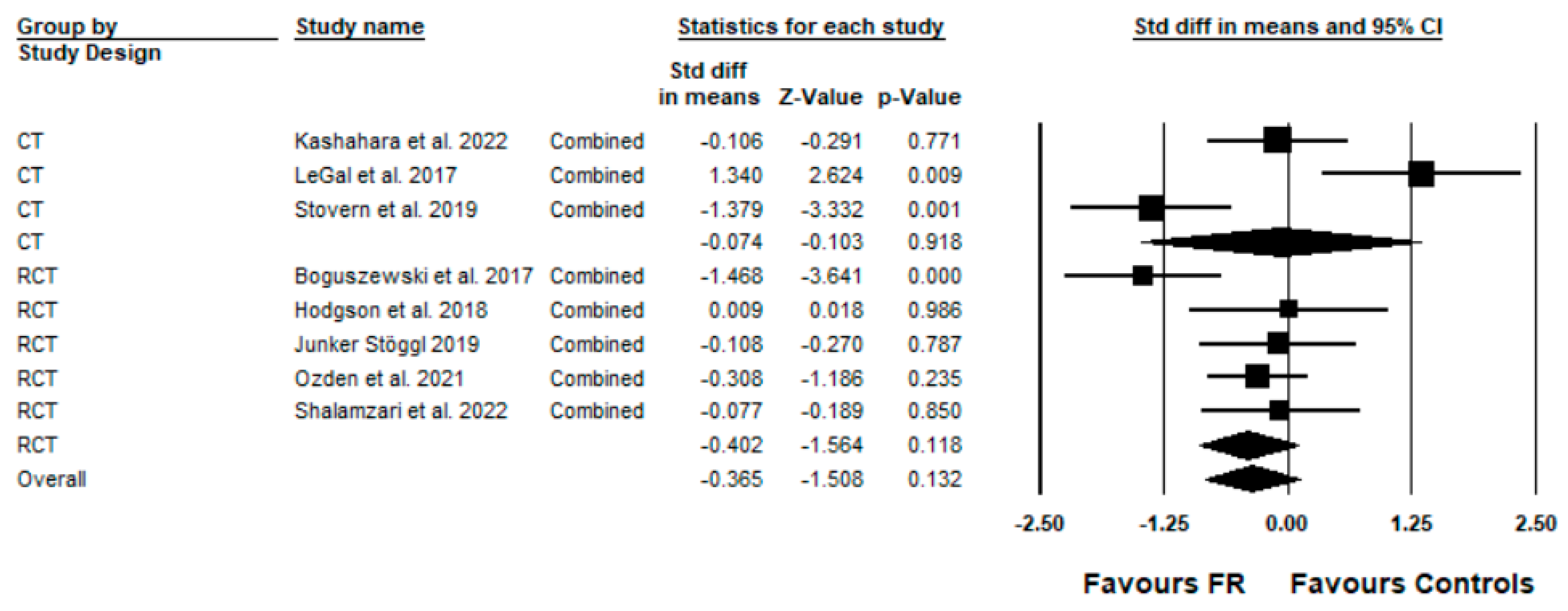 Ijerph 19 11638 g004