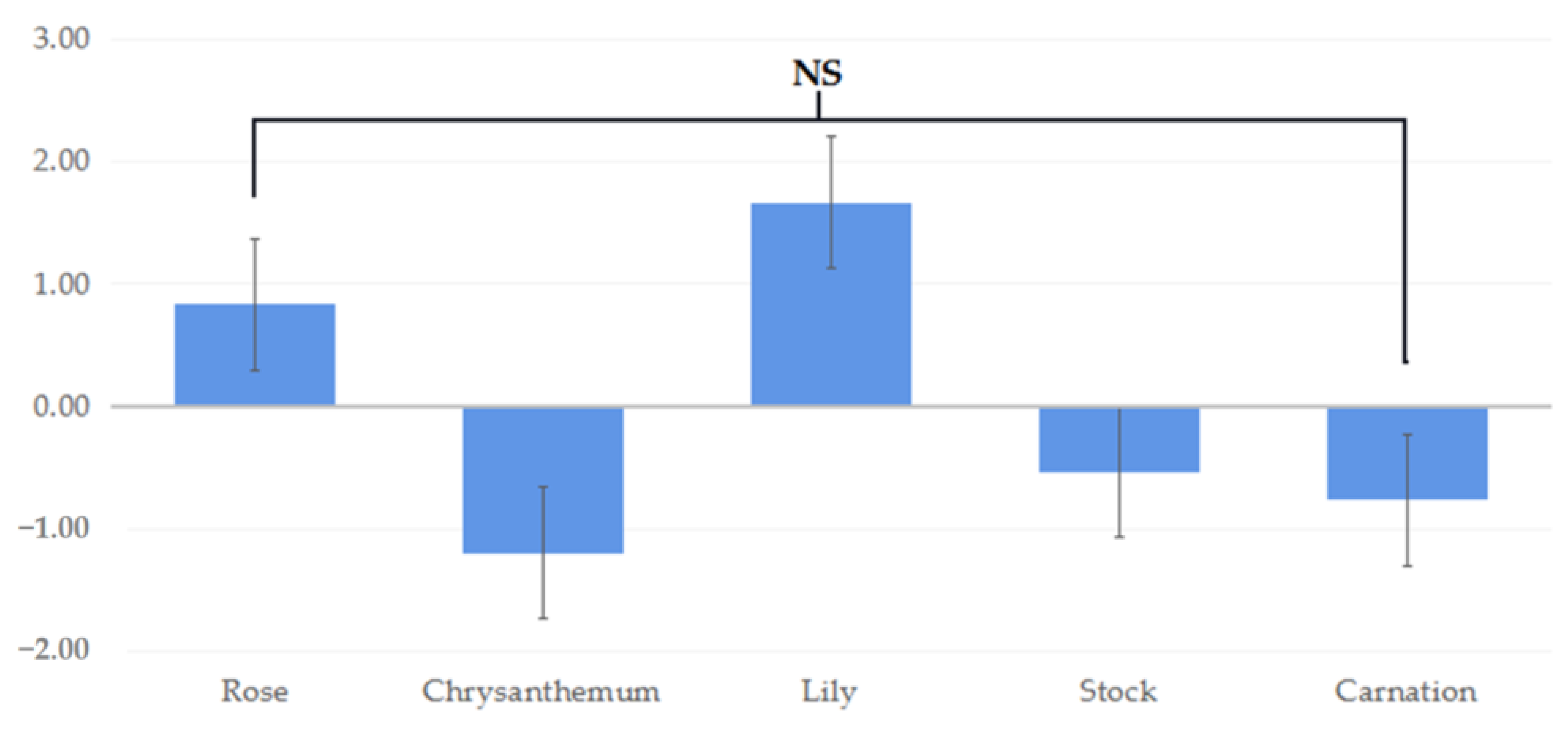 Ijerph 19 11639 g005