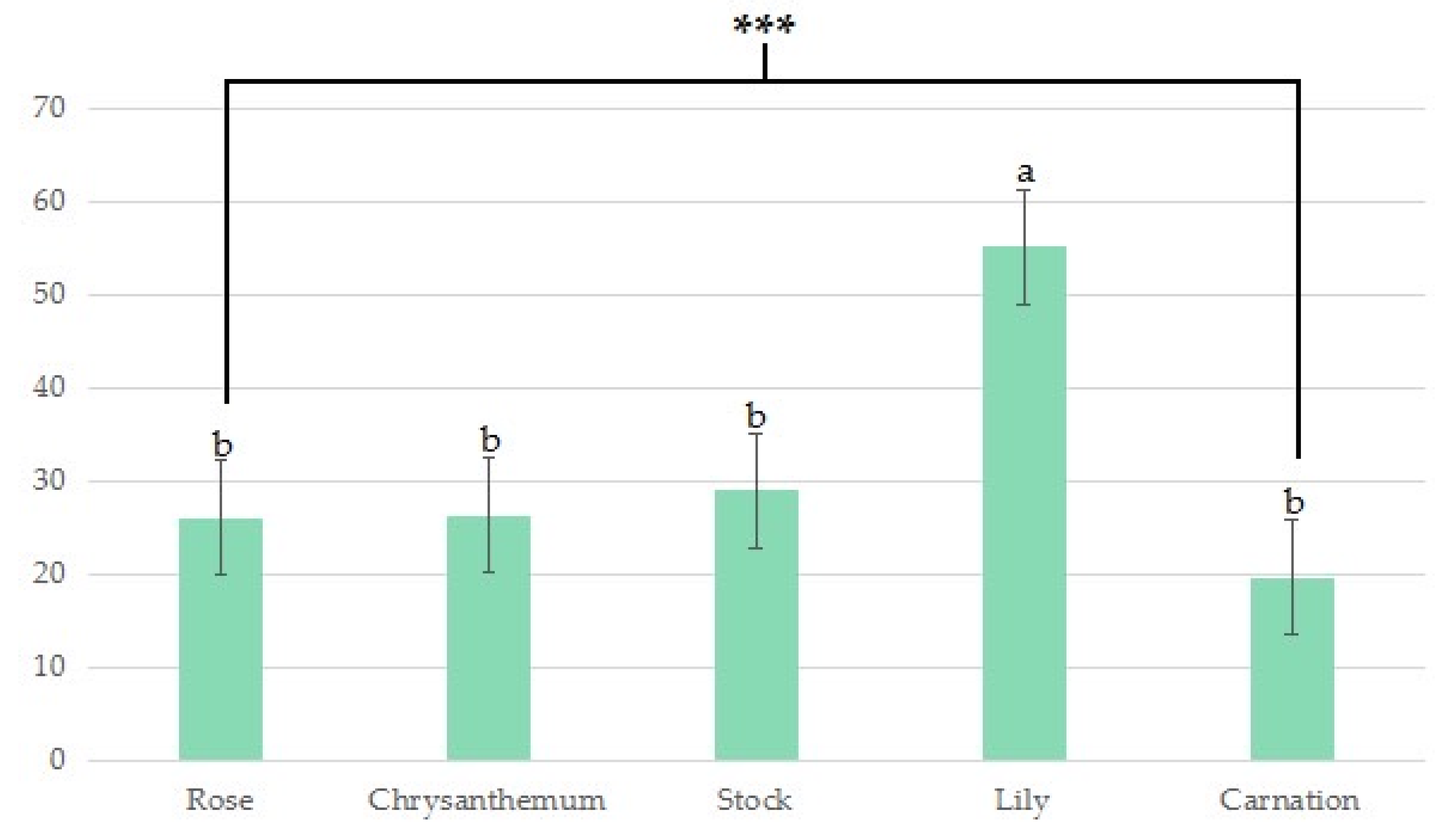 Ijerph 19 11639 g007