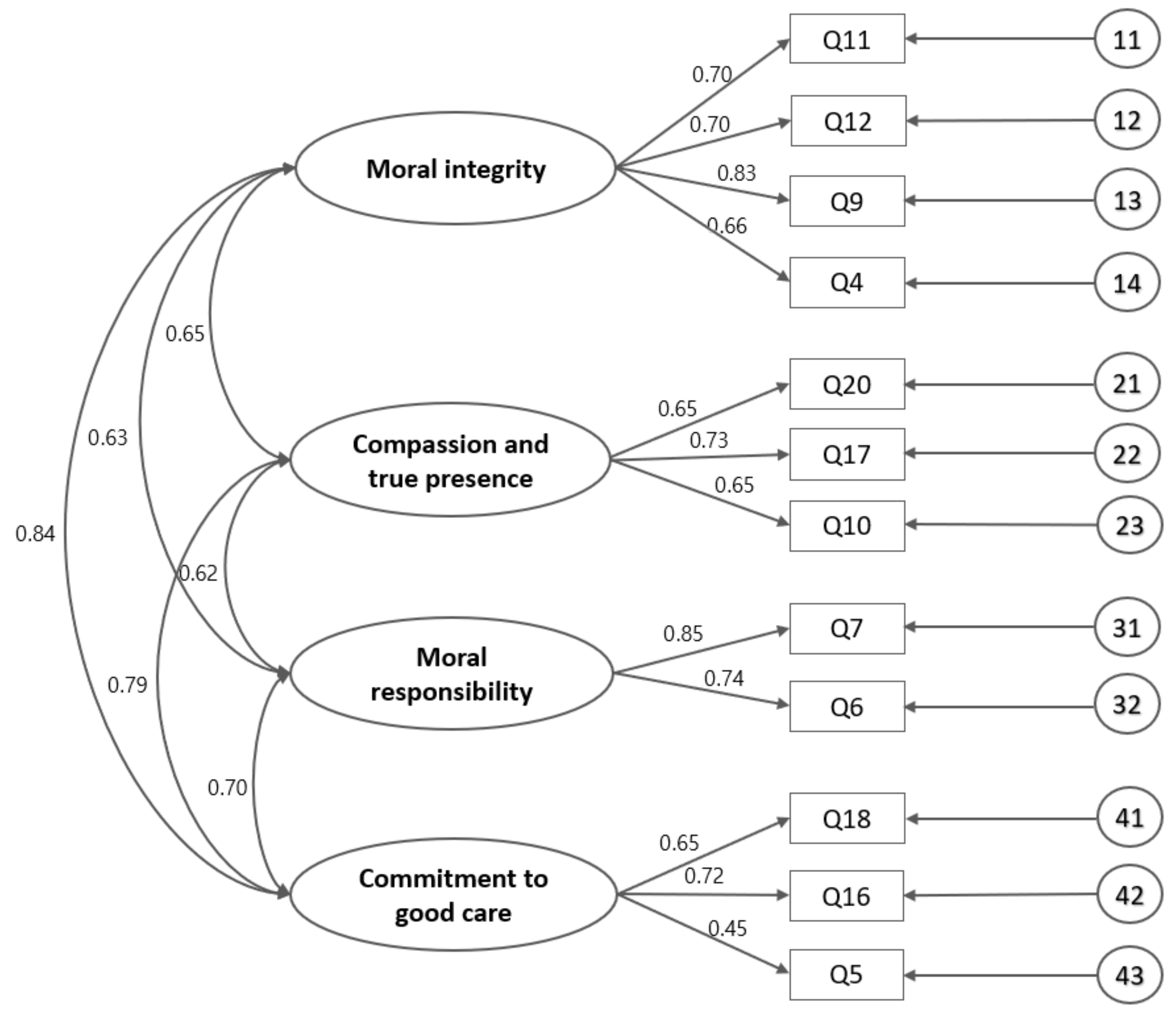 Ijerph 19 11642 g001 Ijerph 19 11642 g001