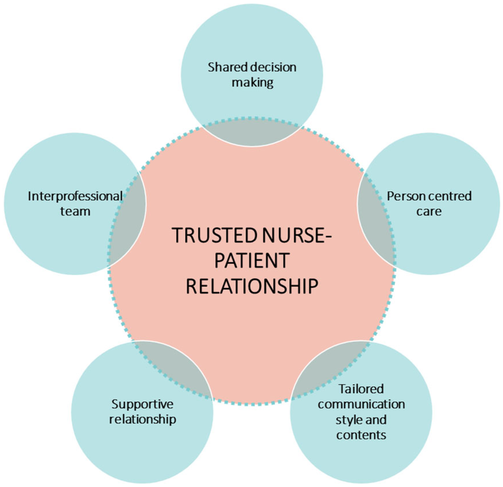 Ijerph 19 11644 g001 Ijerph 19 11644 g001