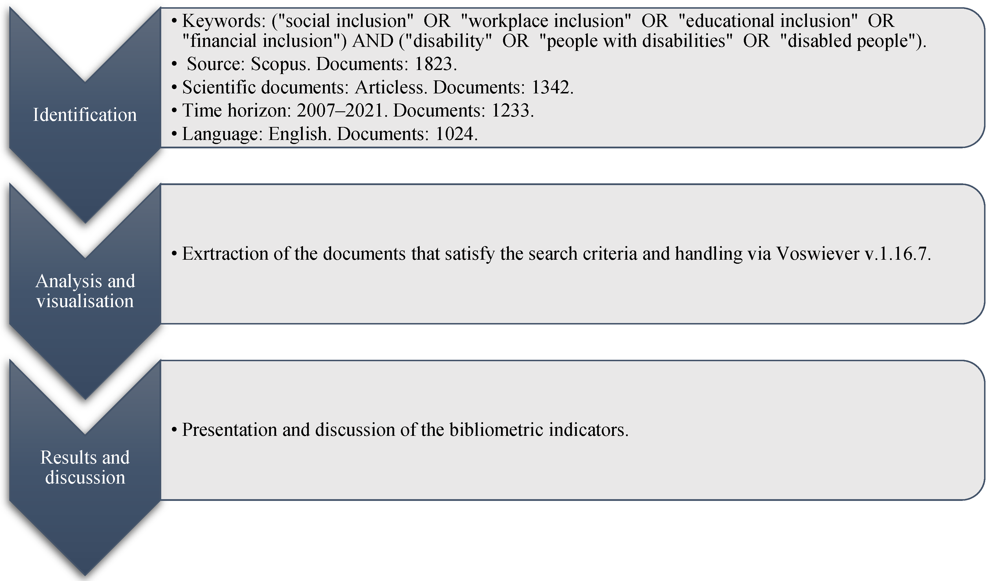 Ijerph 19 11646 g001