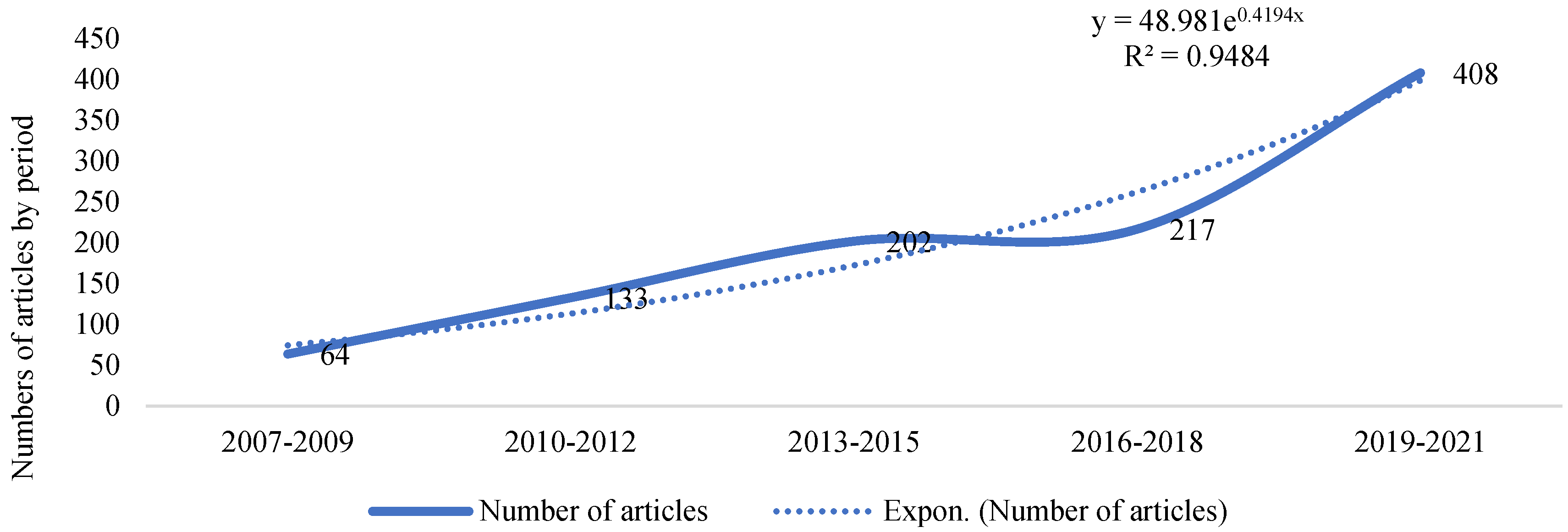 Ijerph 19 11646 g002