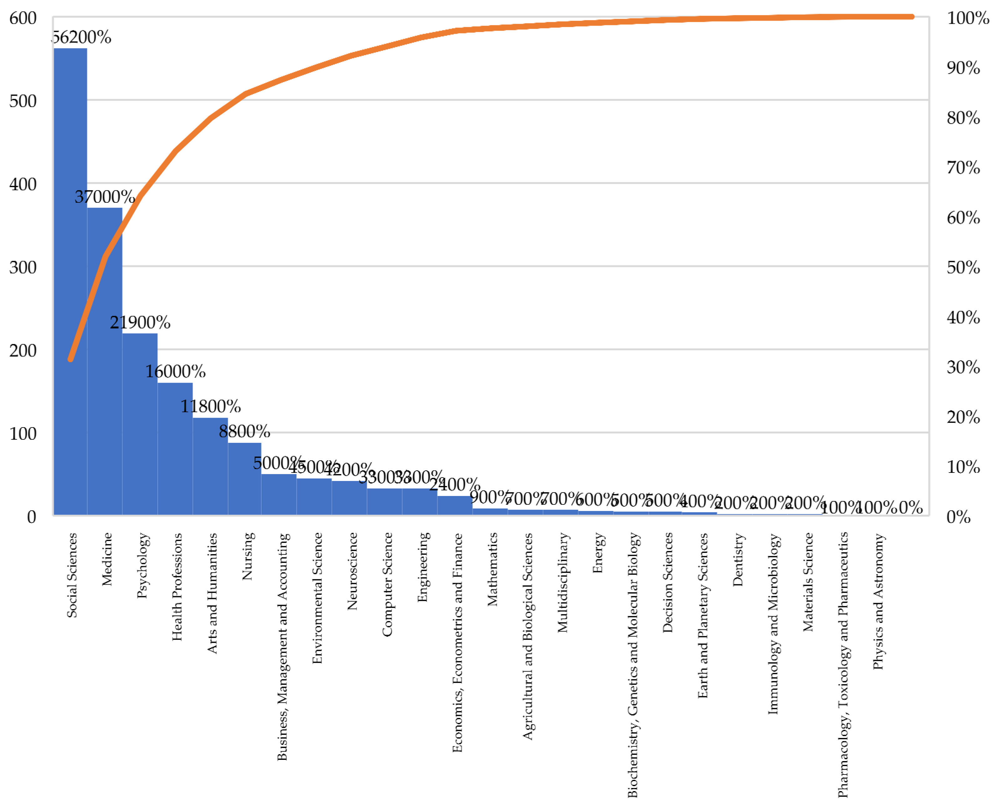 Ijerph 19 11646 g003