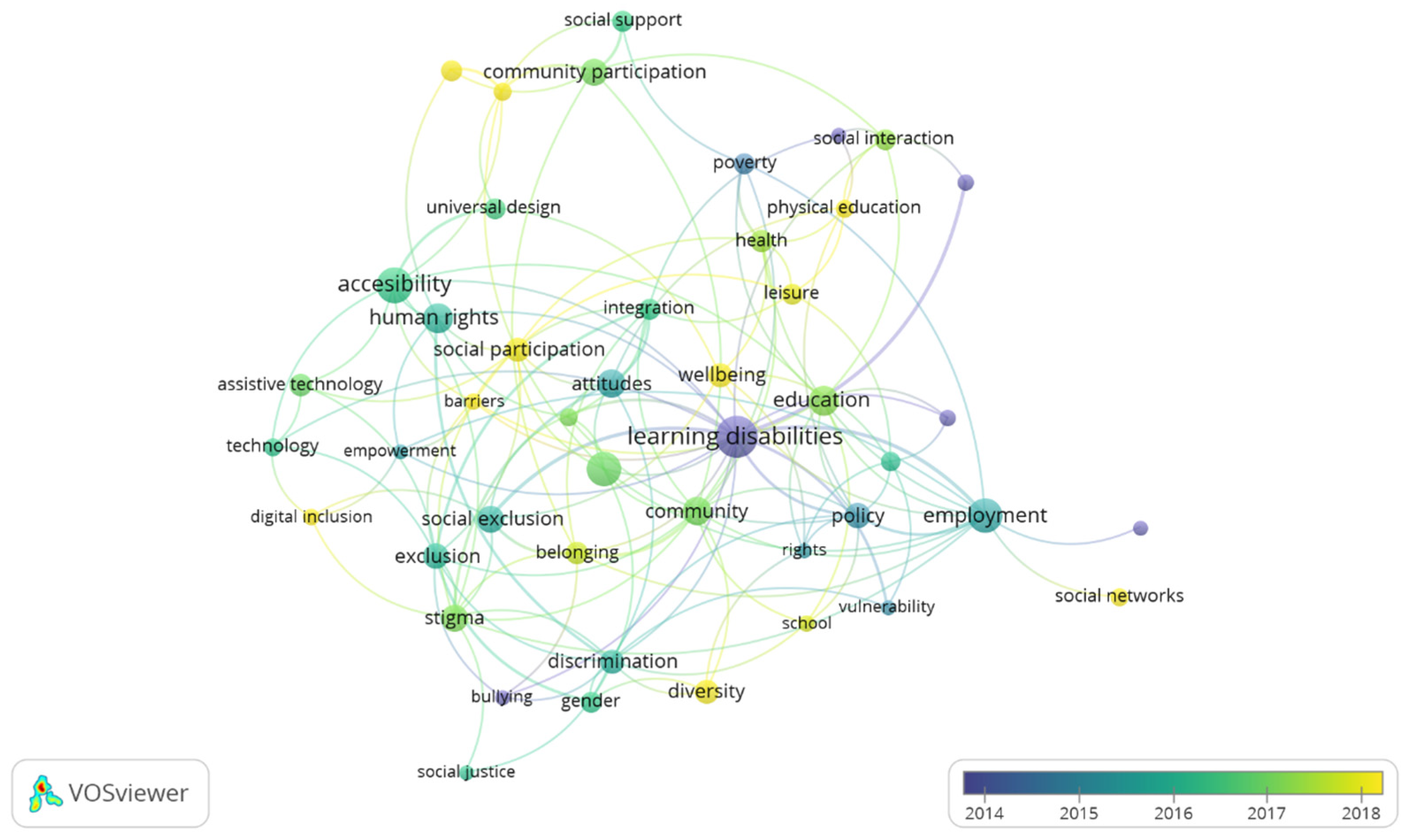 Ijerph 19 11646 g008