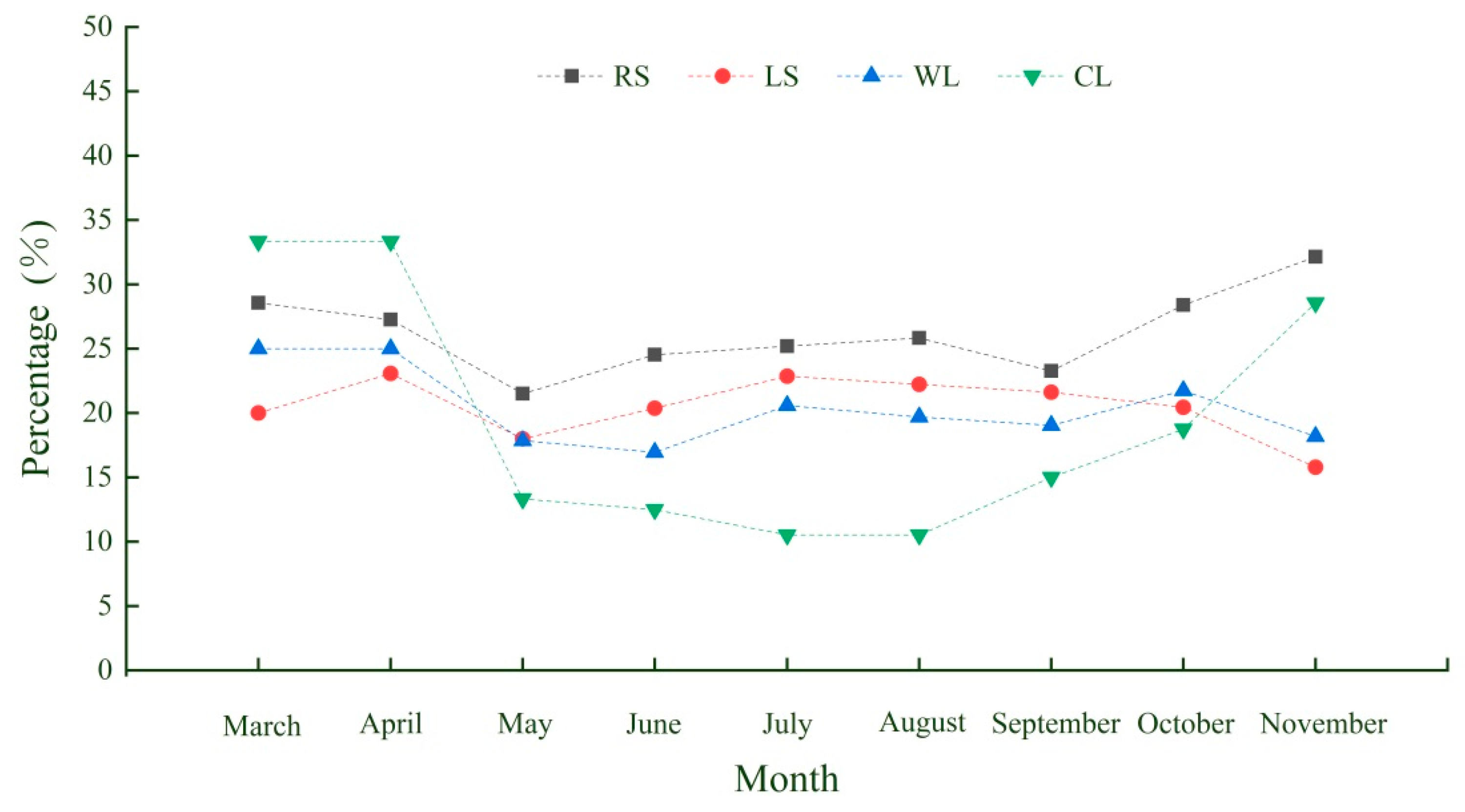 Ijerph 19 11665 g007 Ijerph 19 11665 g007