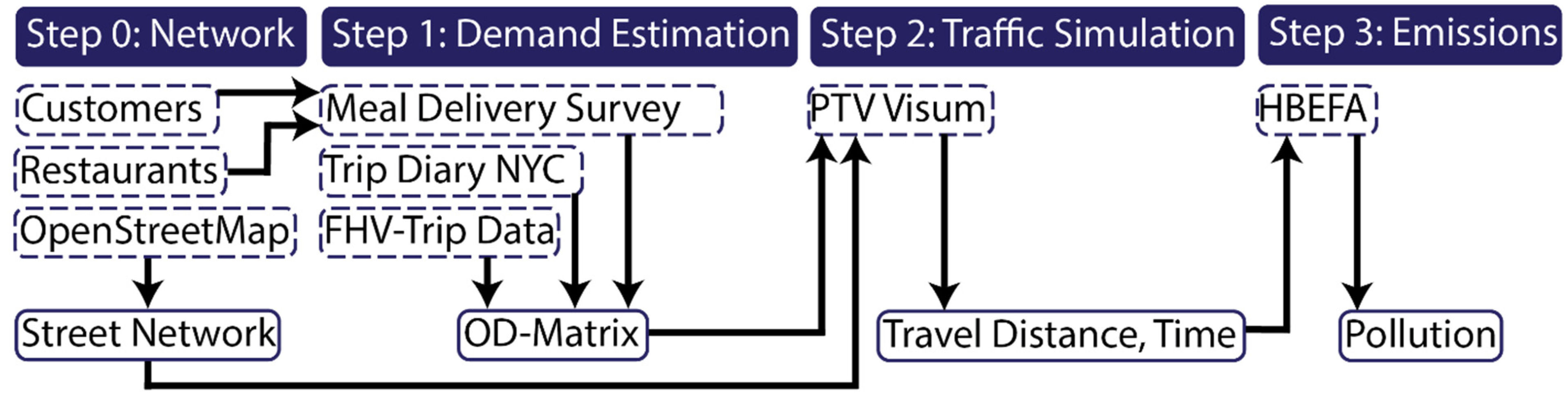 Ijerph 19 11667 g001