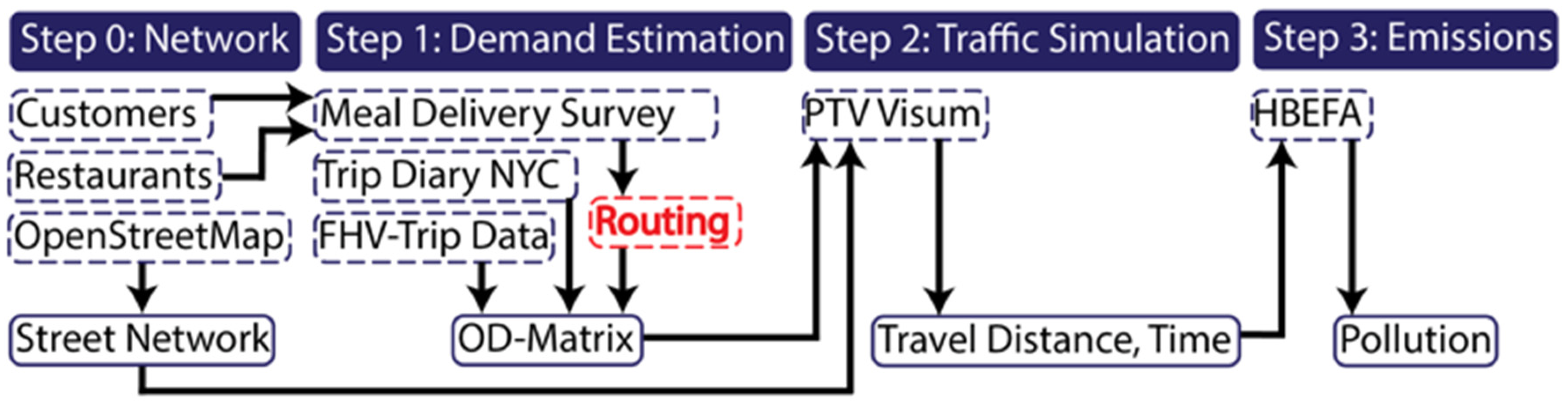 Ijerph 19 11667 g002