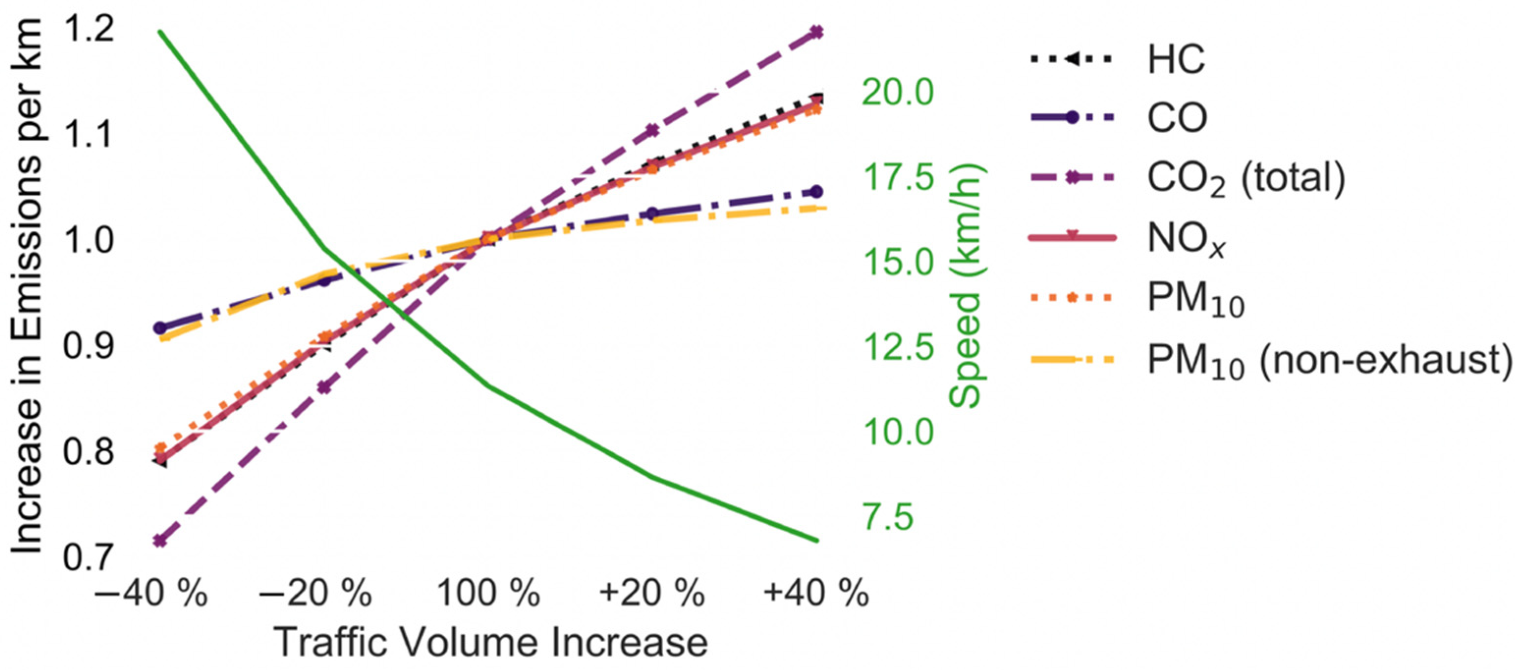Ijerph 19 11667 g006