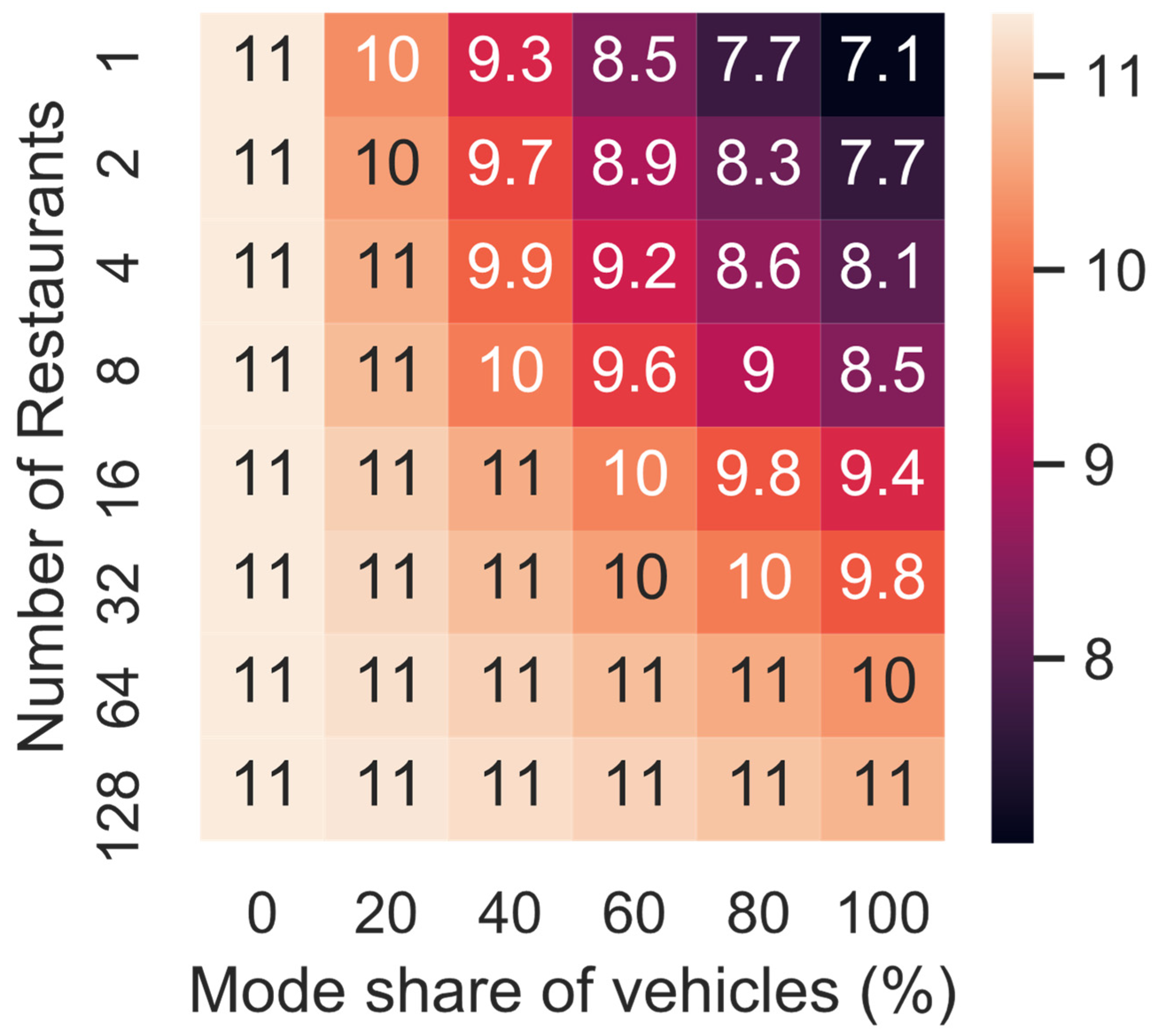 Ijerph 19 11667 g007