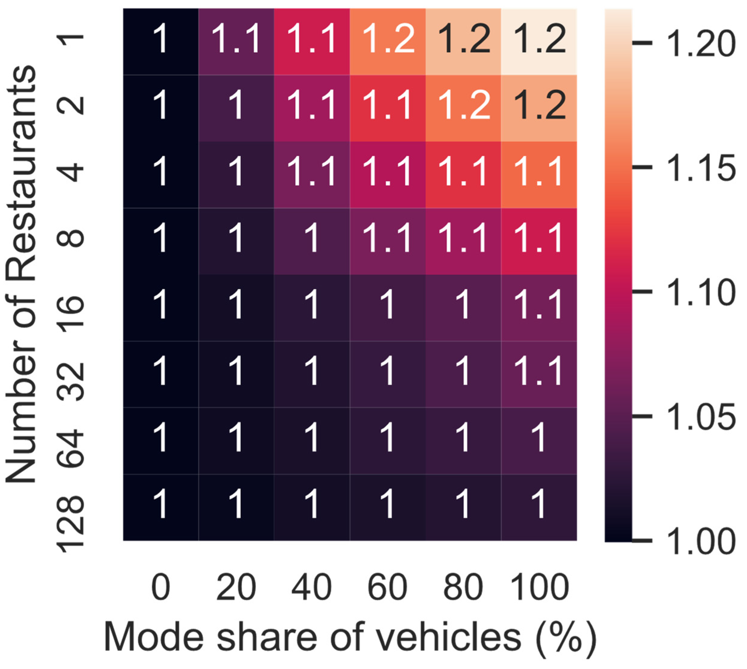 Ijerph 19 11667 g008