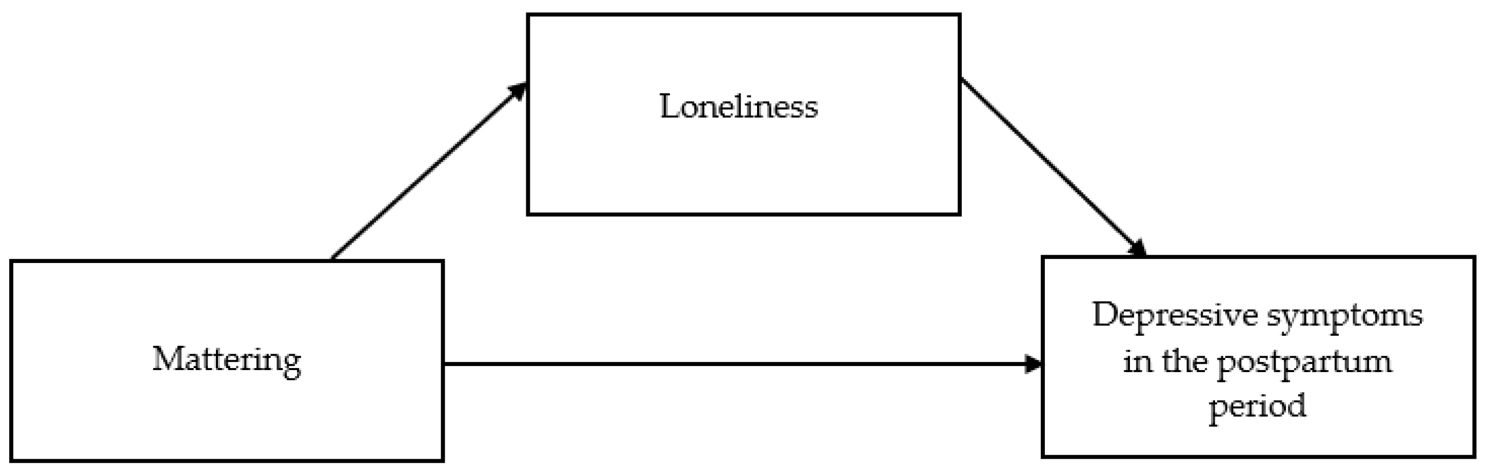 Ijerph 19 11671 g001 Ijerph 19 11671 g001