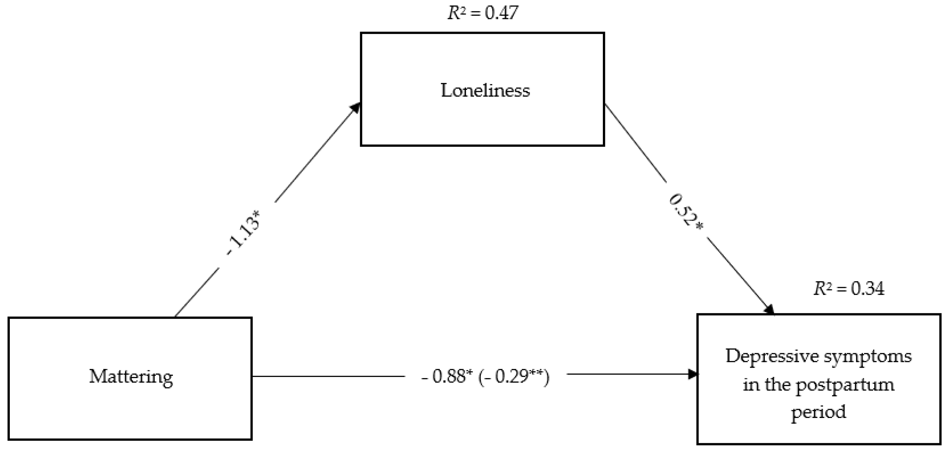 Ijerph 19 11671 g002 Ijerph 19 11671 g002