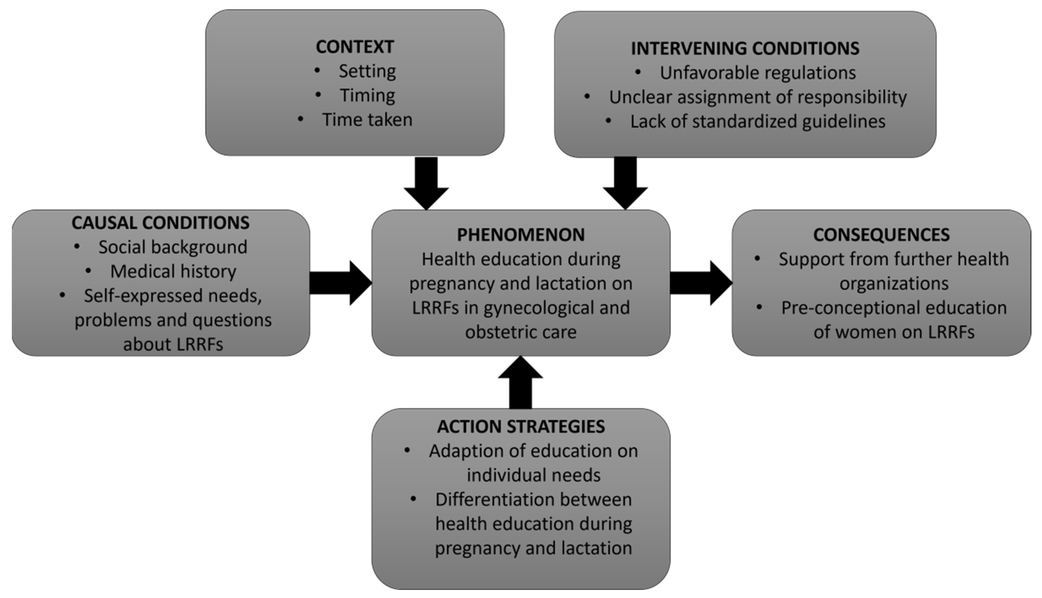 Ijerph 19 11674 g002