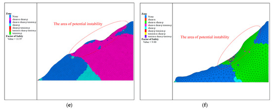 Hazard Classification and Stability Analysis of High and Steep Slopes ...