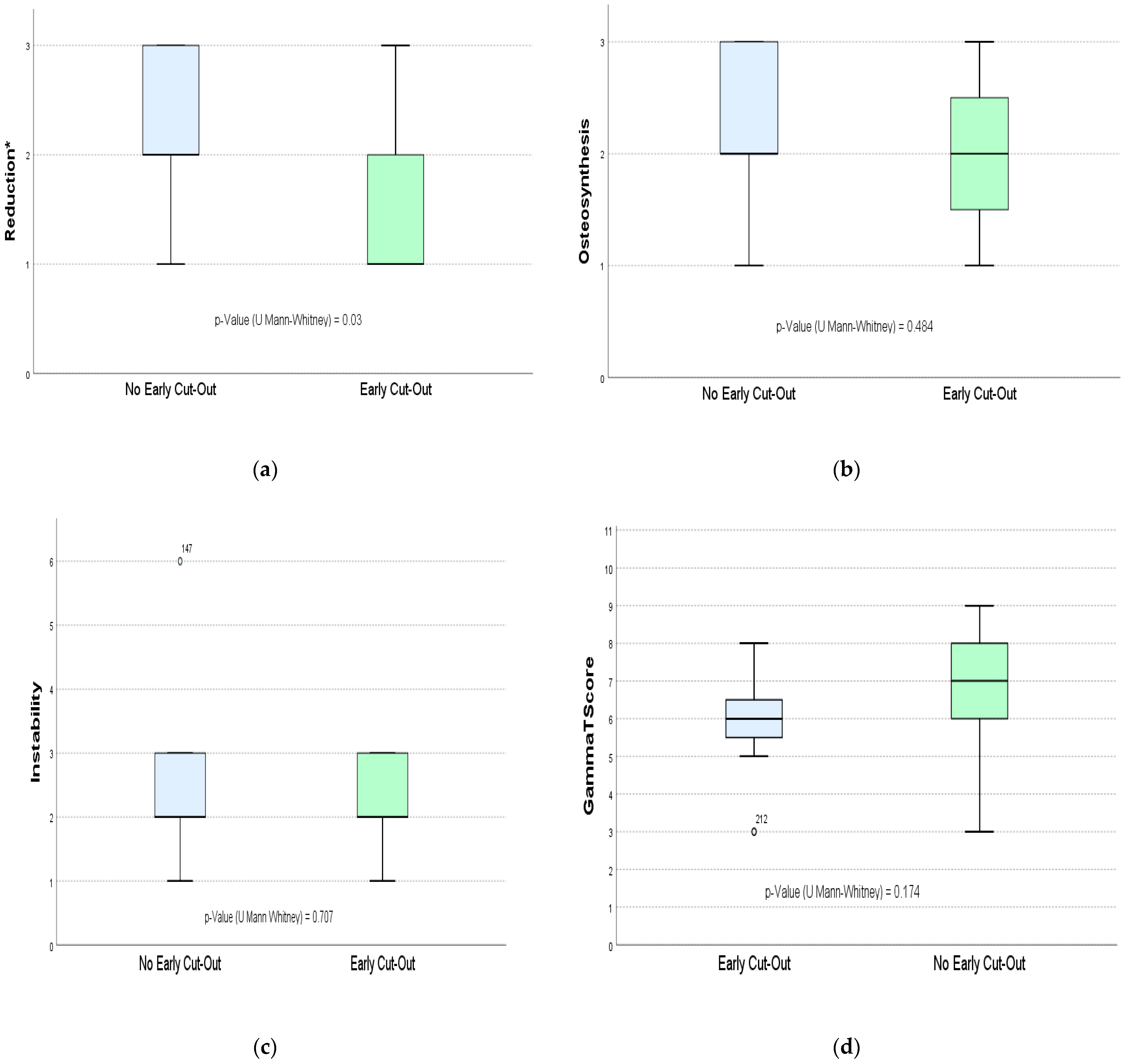 Ijerph 19 11680 g004