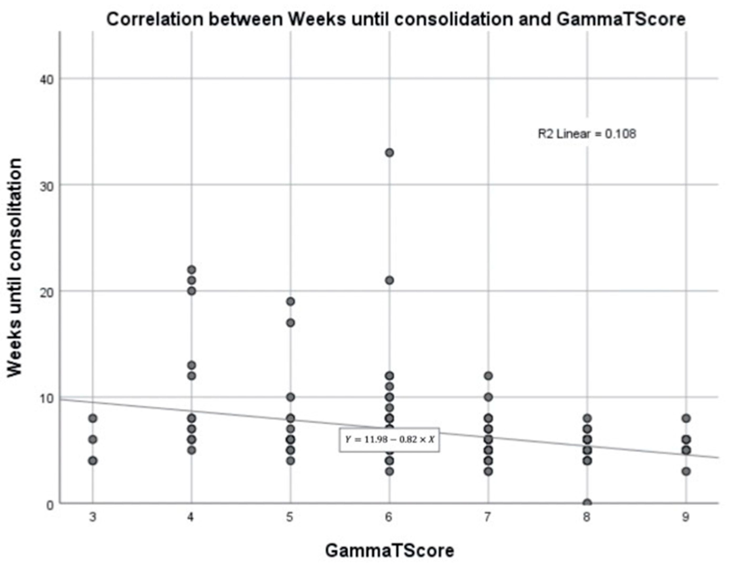 Ijerph 19 11680 g005