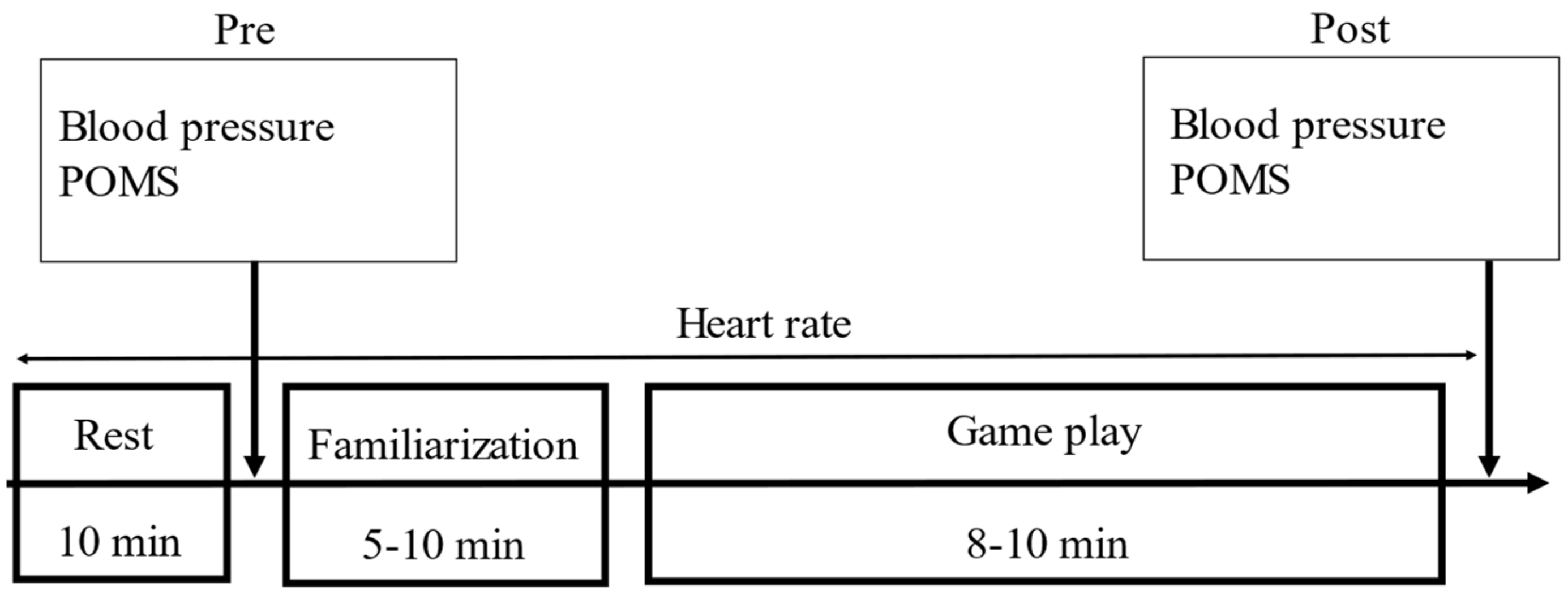 Ijerph 19 11683 g001 Ijerph 19 11683 g001