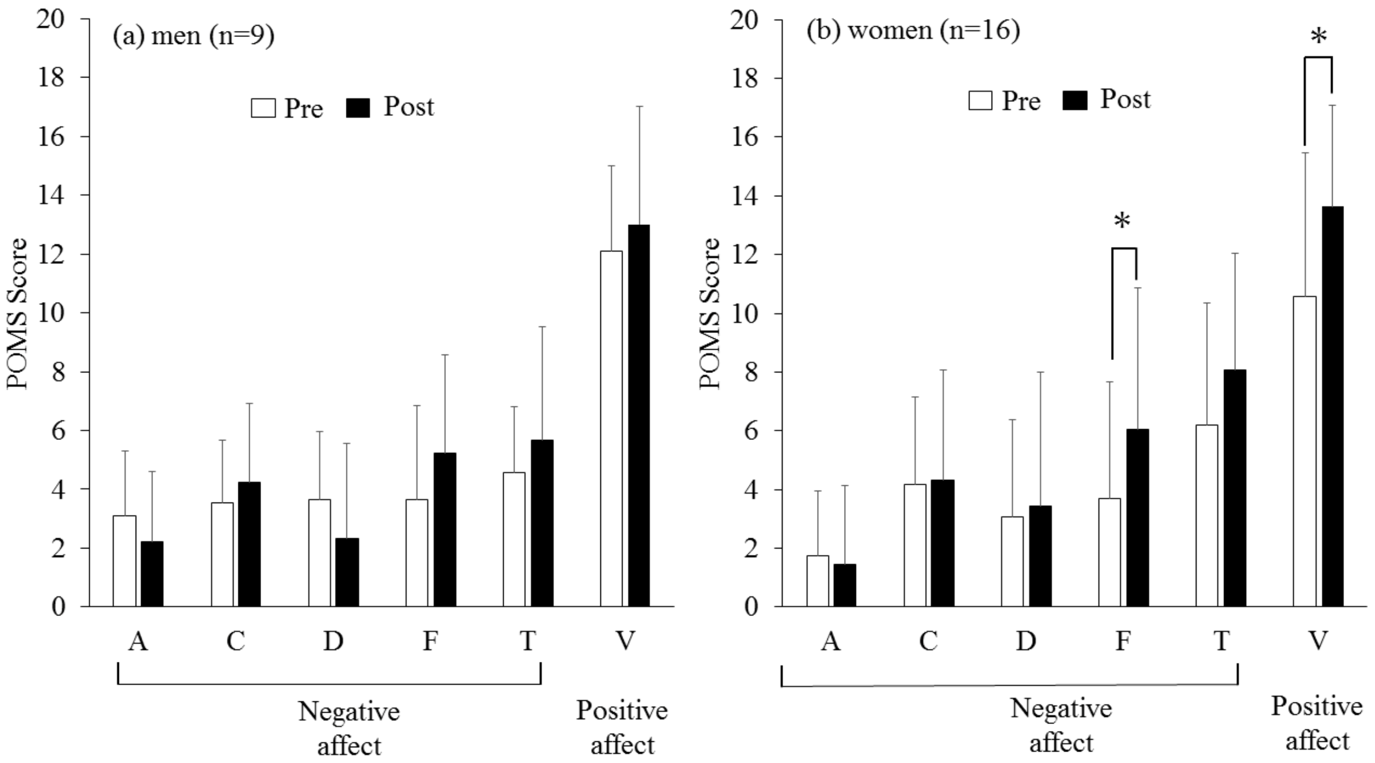 Ijerph 19 11683 g003 Ijerph 19 11683 g003