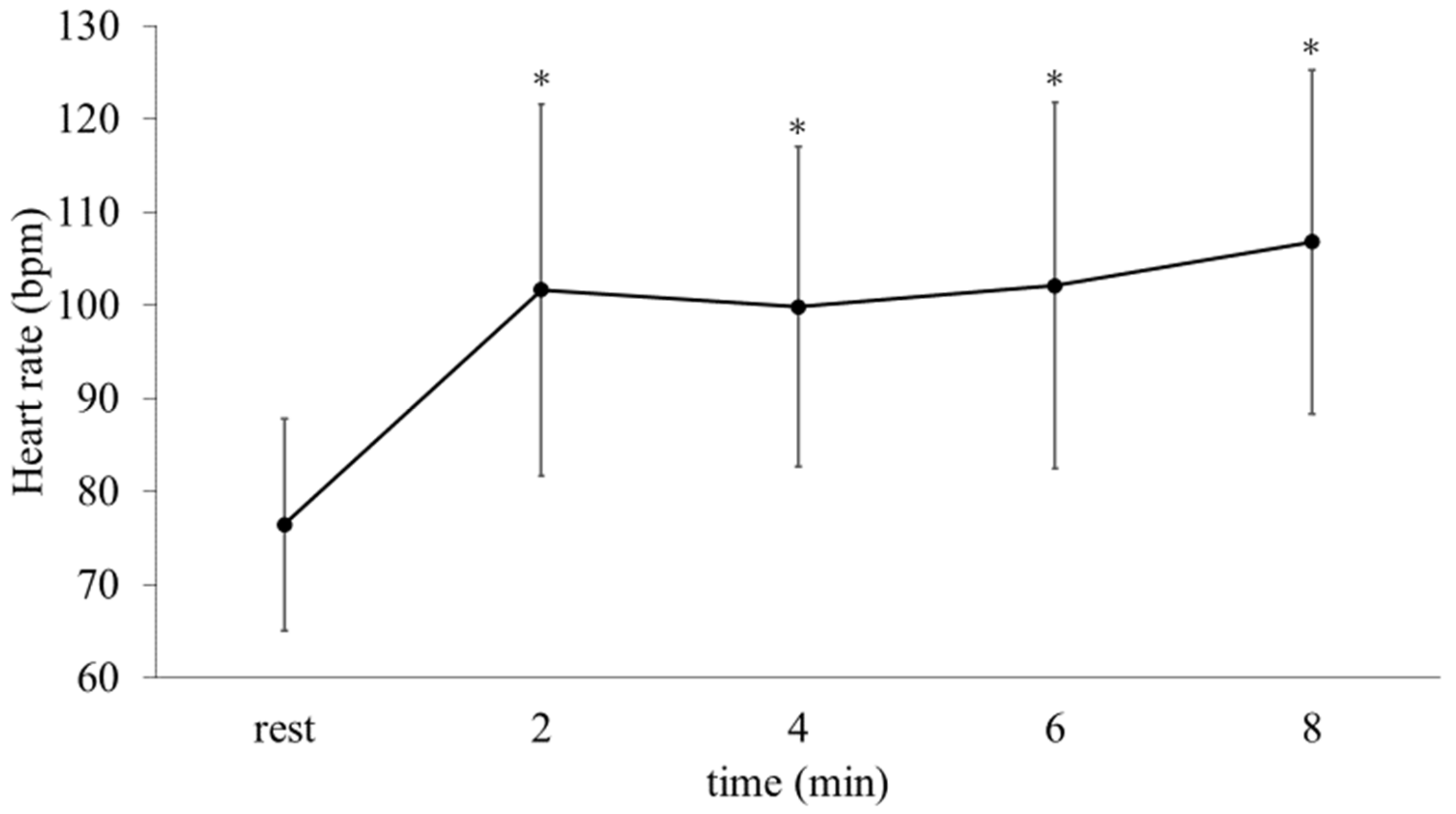 Ijerph 19 11683 g005 Ijerph 19 11683 g005
