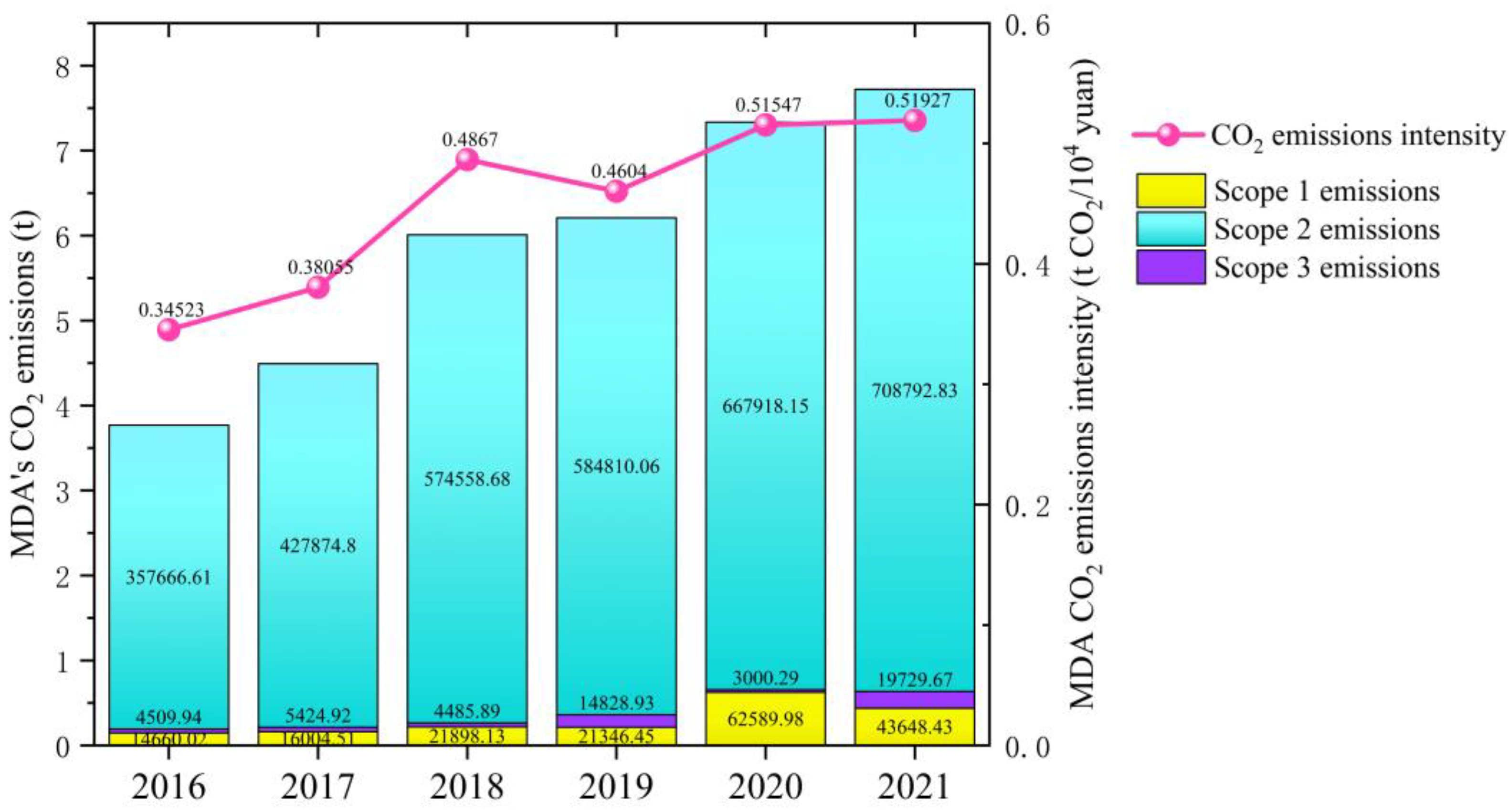 Ijerph 19 11684 g003 550