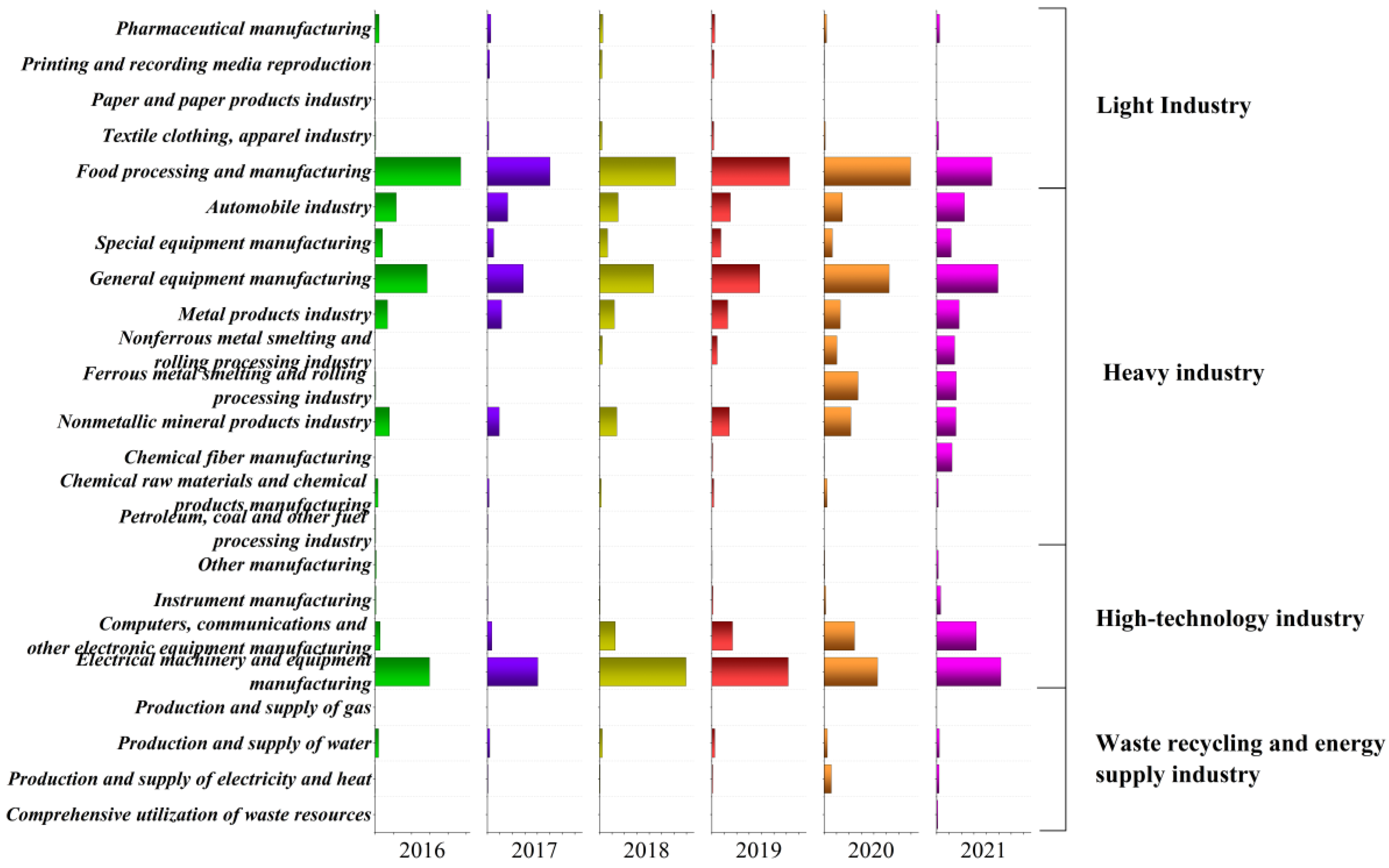 Ijerph 19 11684 g004 550