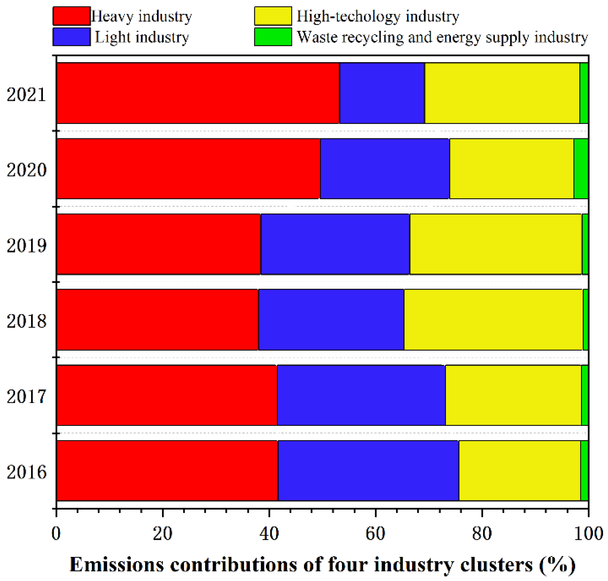Ijerph 19 11684 g005 550