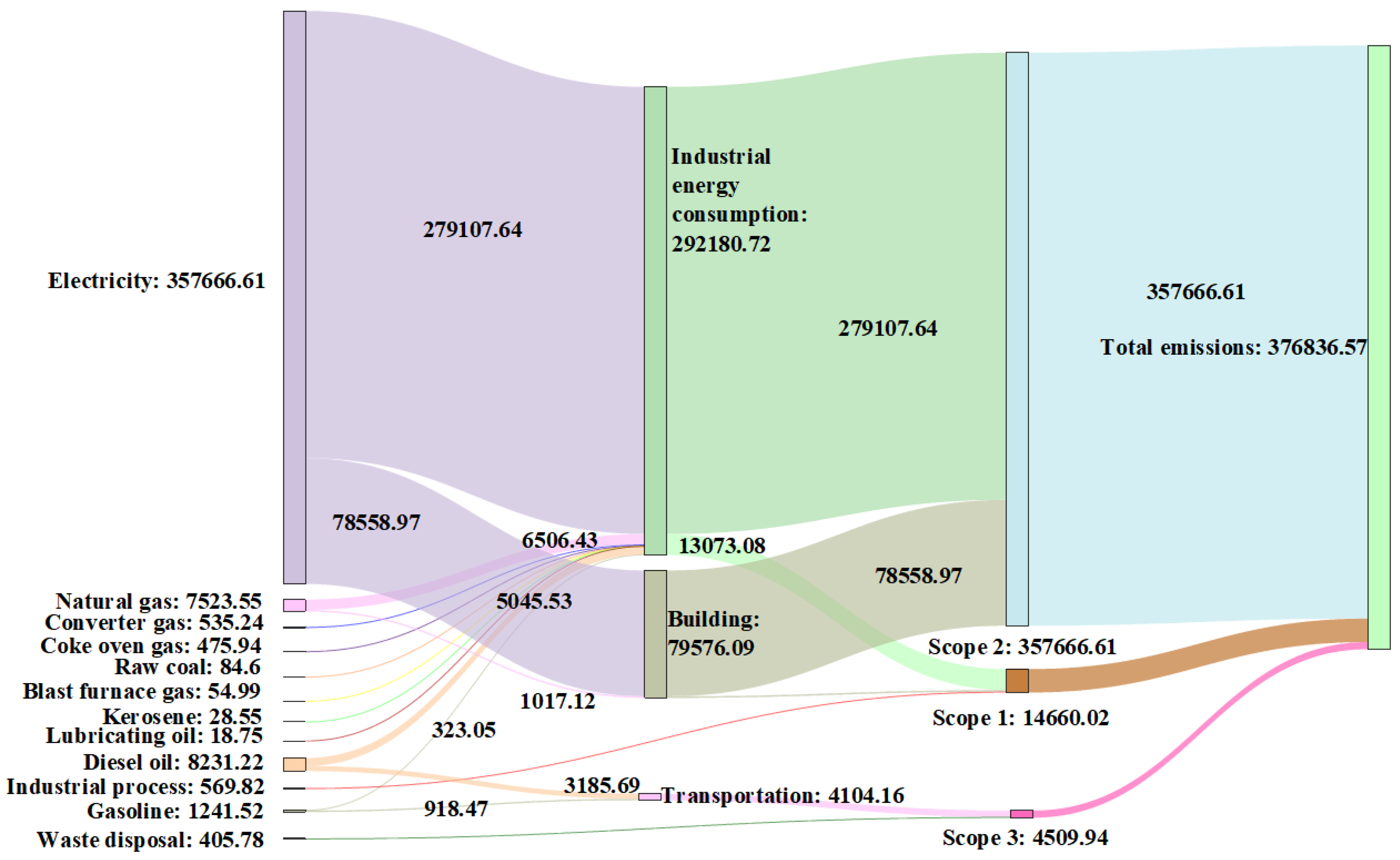 Ijerph 19 11684 g006 550