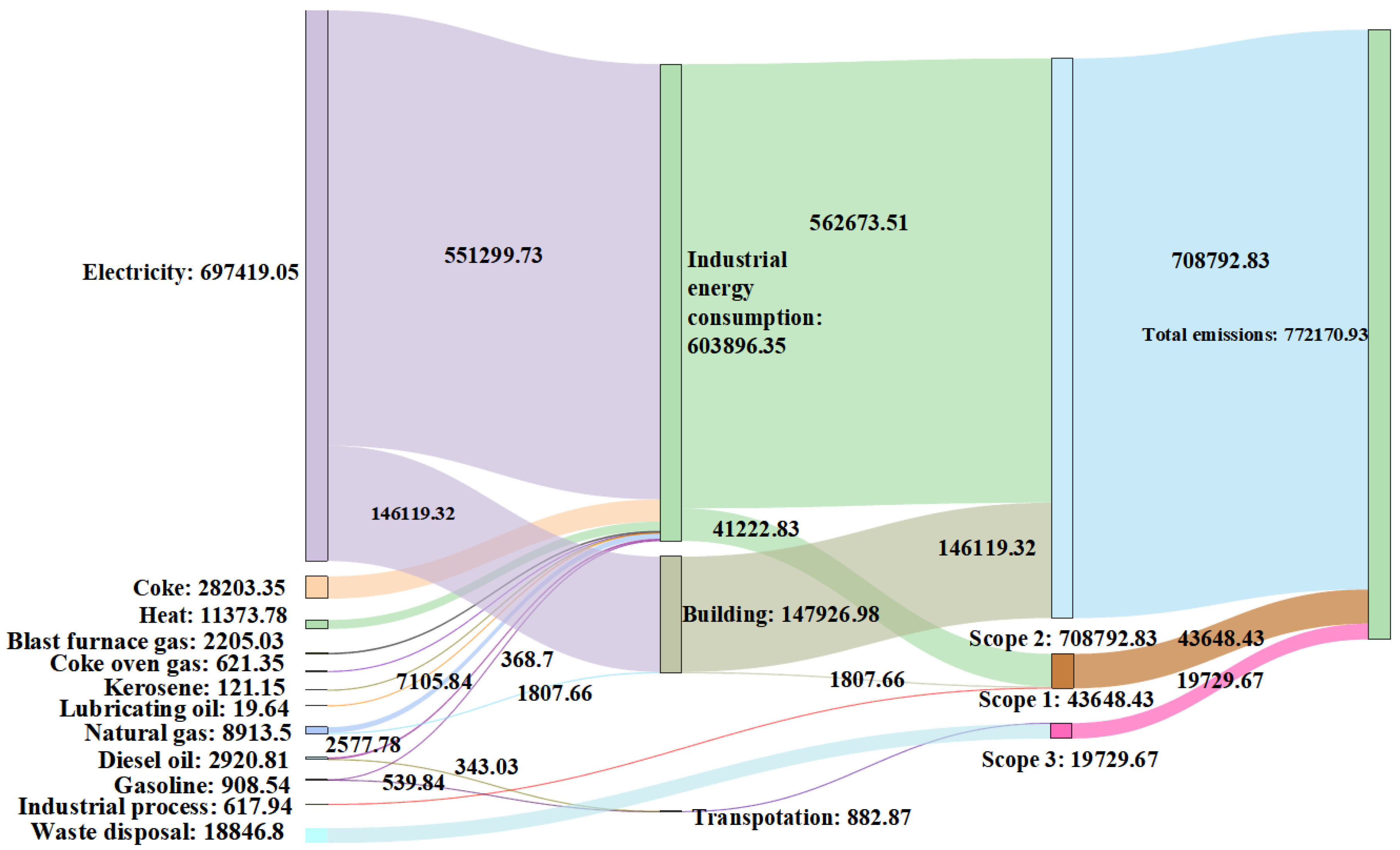 Ijerph 19 11684 g007 550