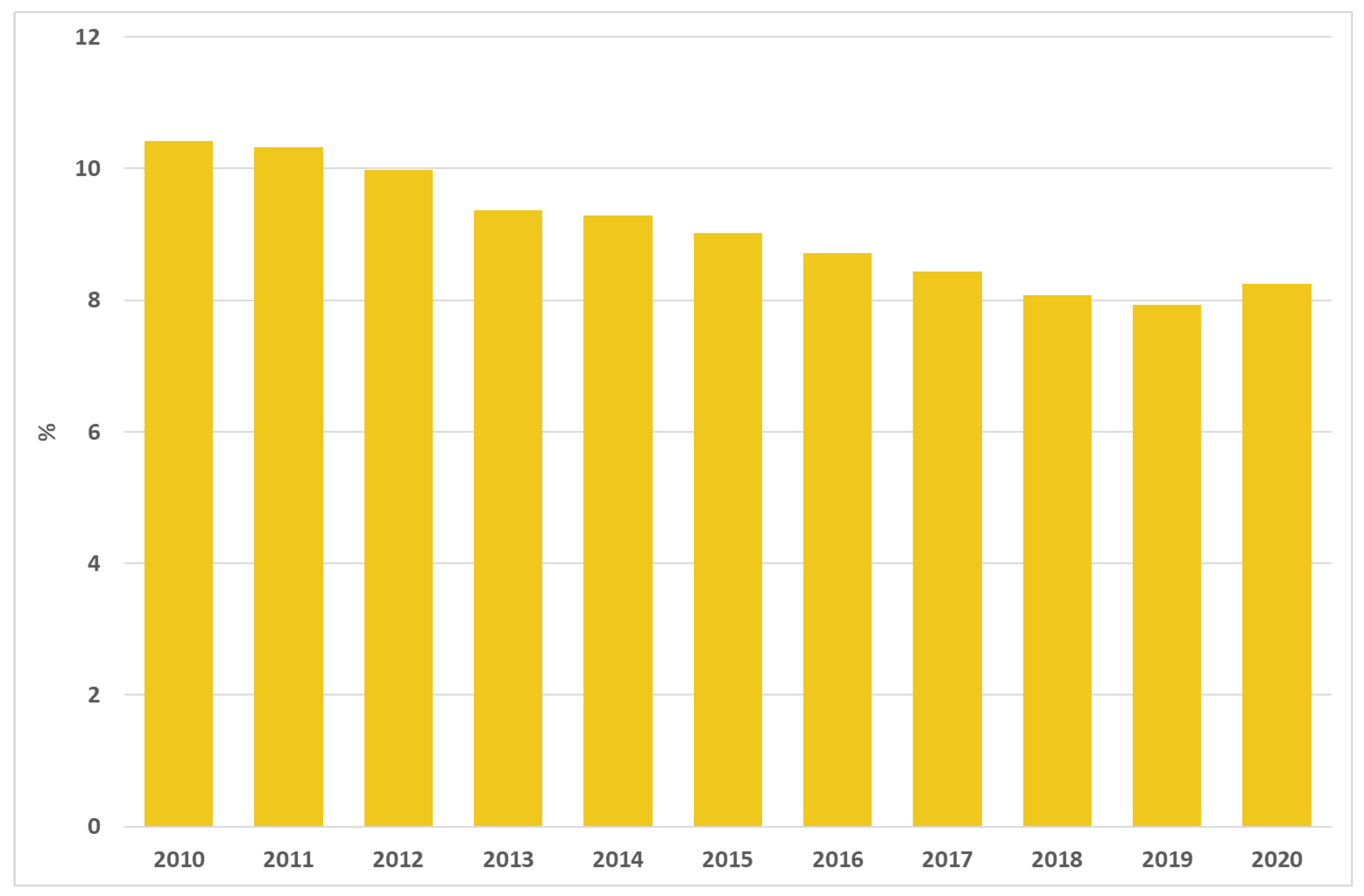 Ijerph 19 11685 g003 Ijerph 19 11685 g003