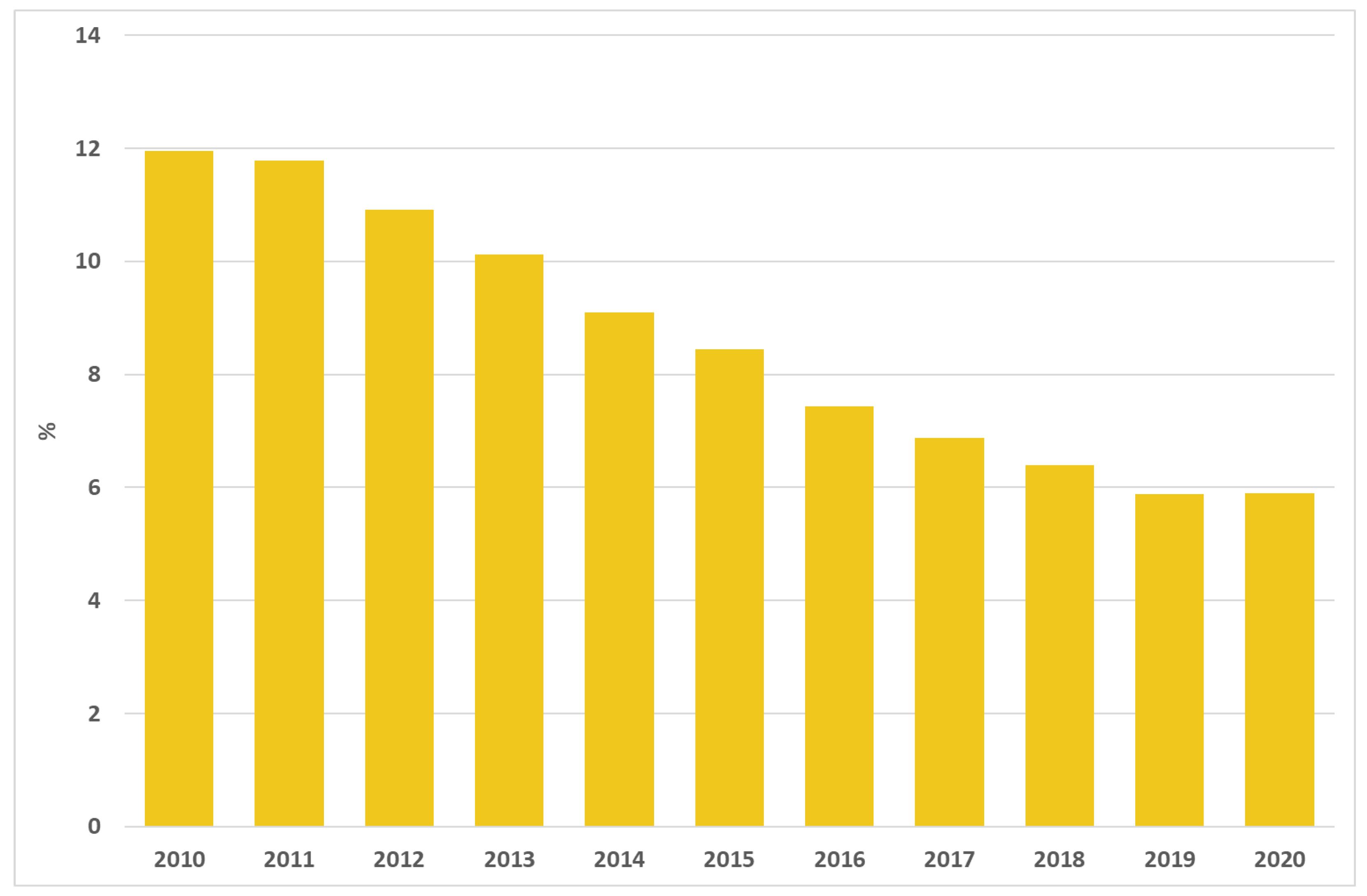 Ijerph 19 11685 g005 Ijerph 19 11685 g005
